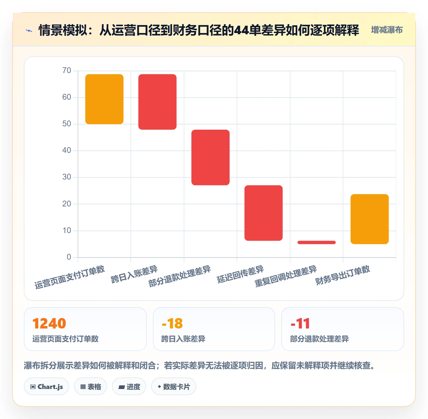 电商数据查询网站怎么管？以数据口径为核心的指标体系方案