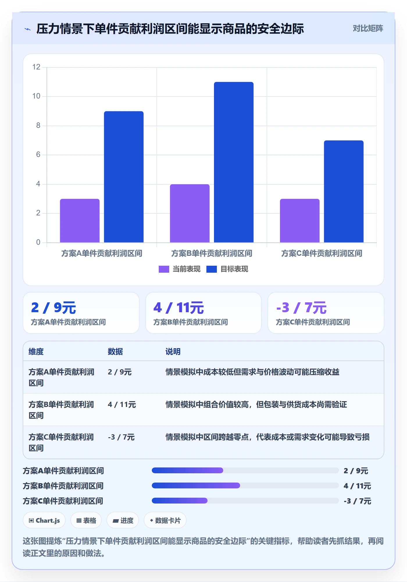 temu怎么用？全托管模式场景下的市场调研拆解