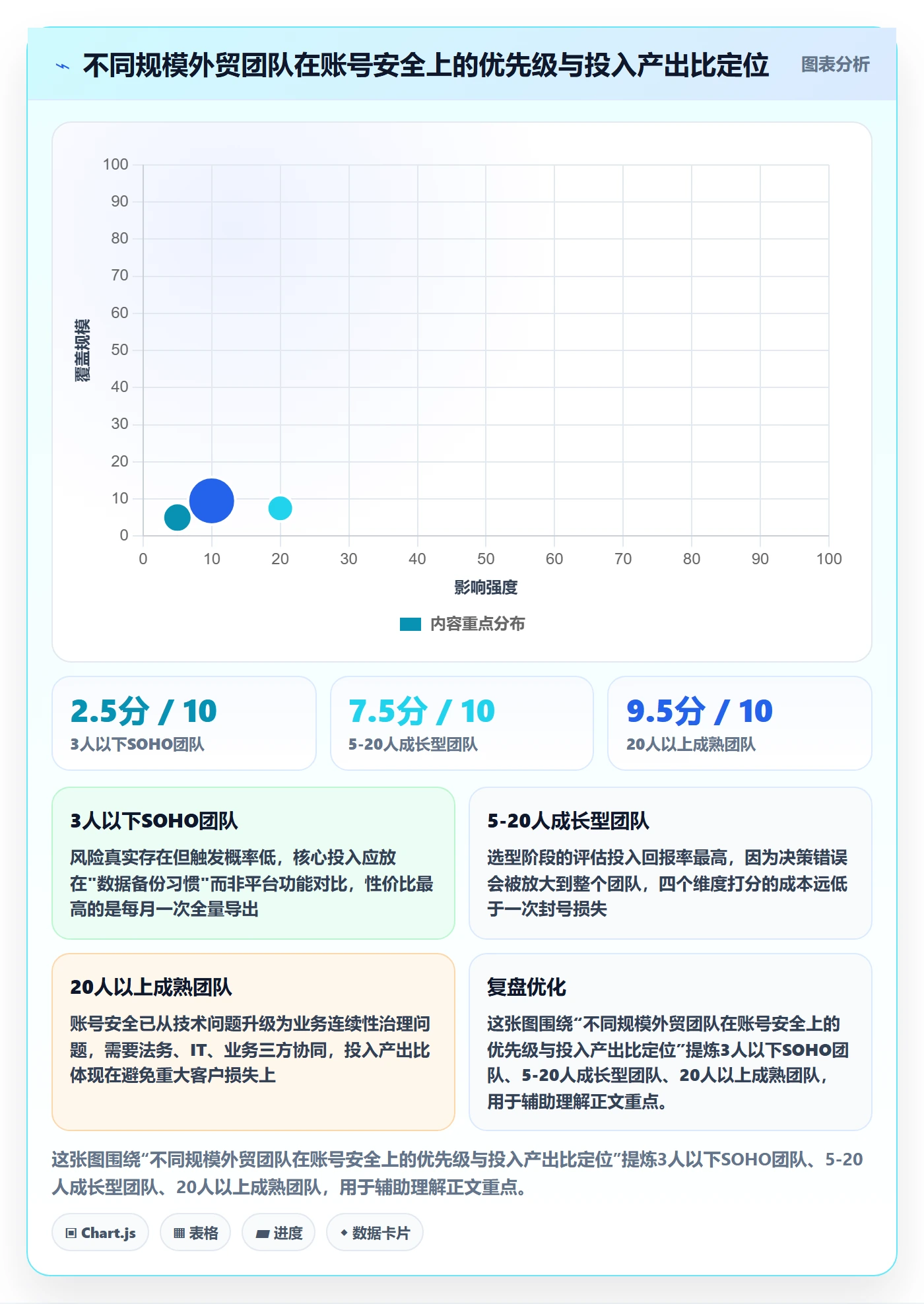 外贸数据分析平台决策指南：用账号安全判断竞争对手方案