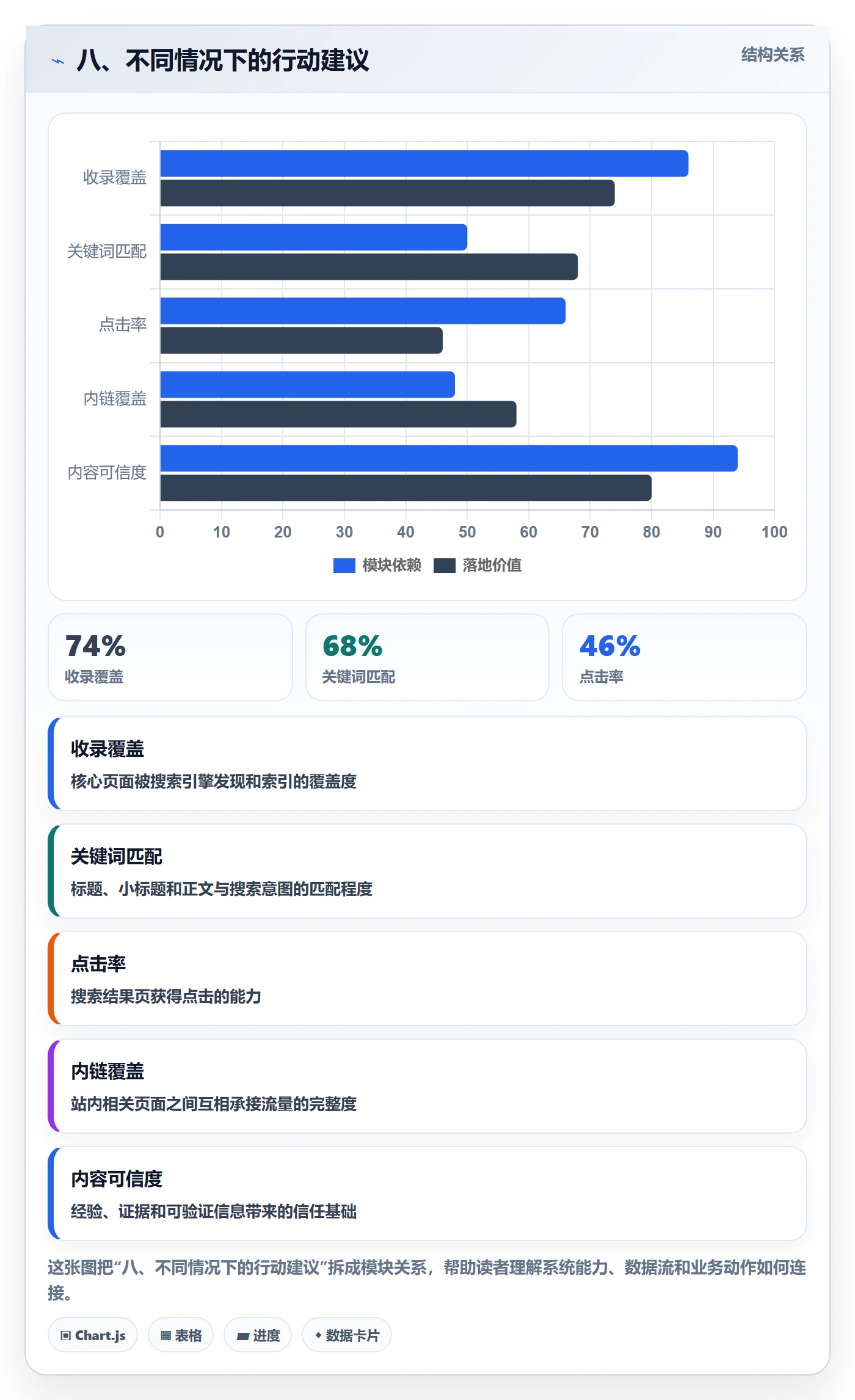 八、不同情况下的行动建议