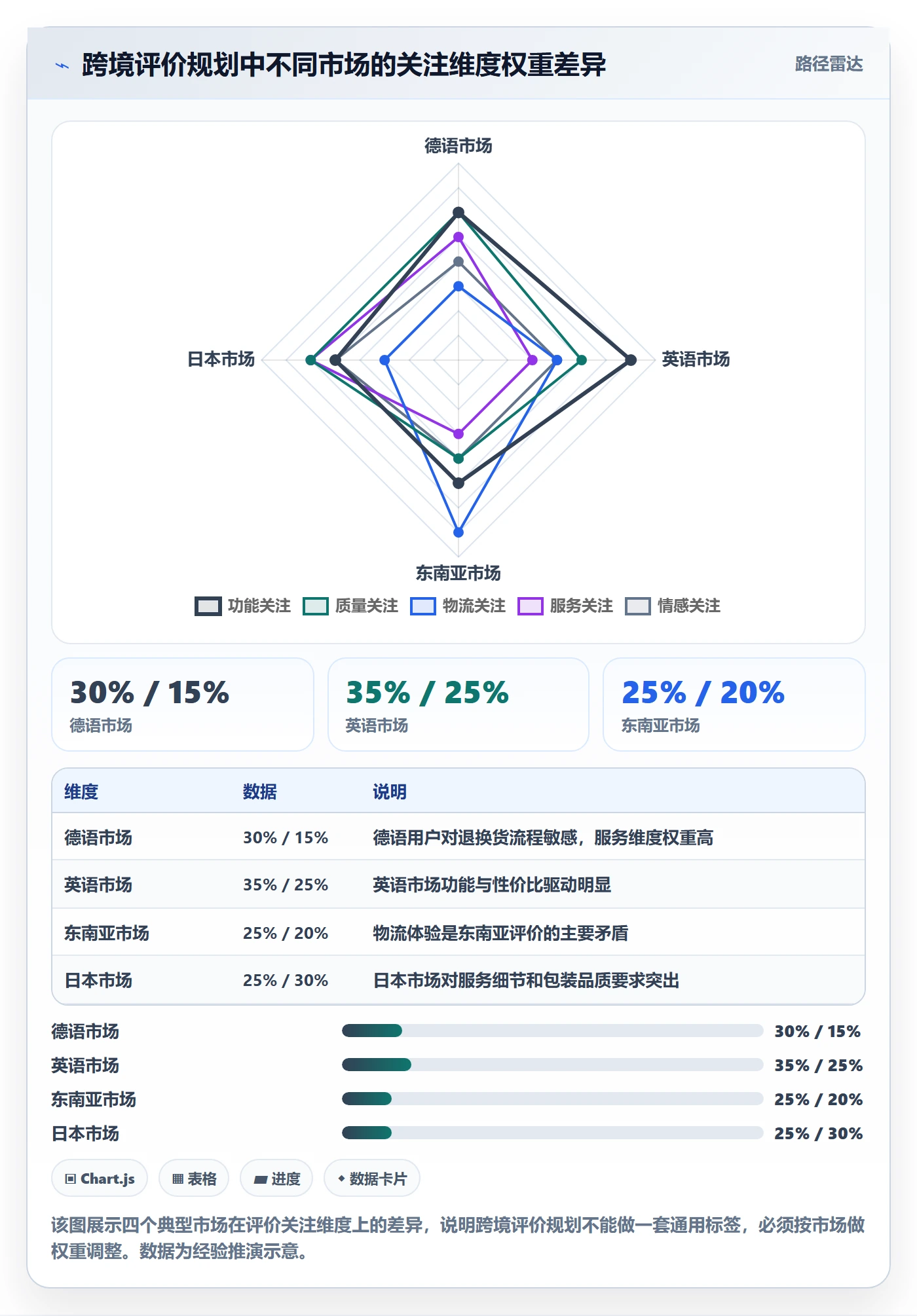 商品分析管理要点：用户评价的年度规划如何设计