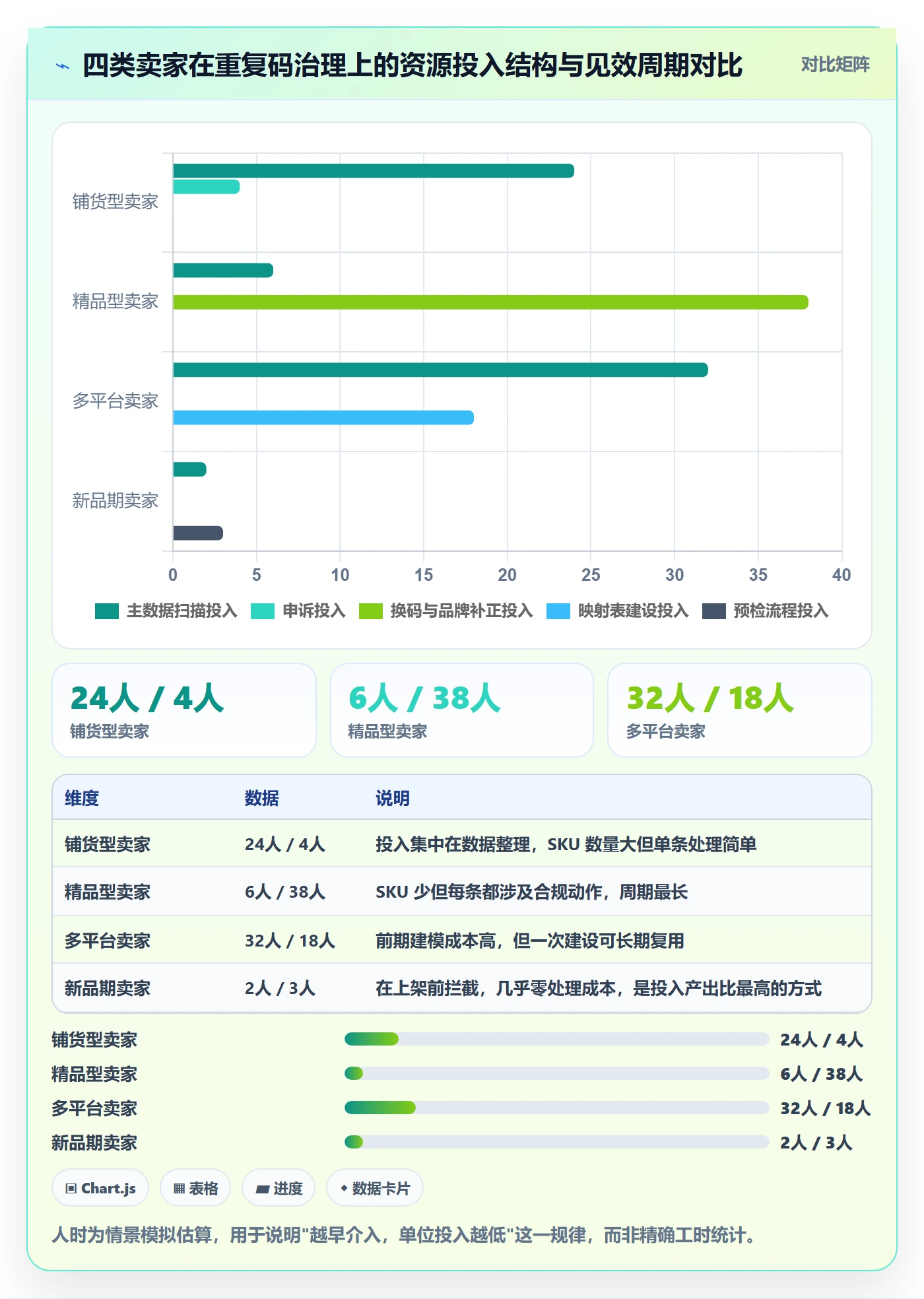 UPC码使用技巧：重复码排查对应的增长策略方法