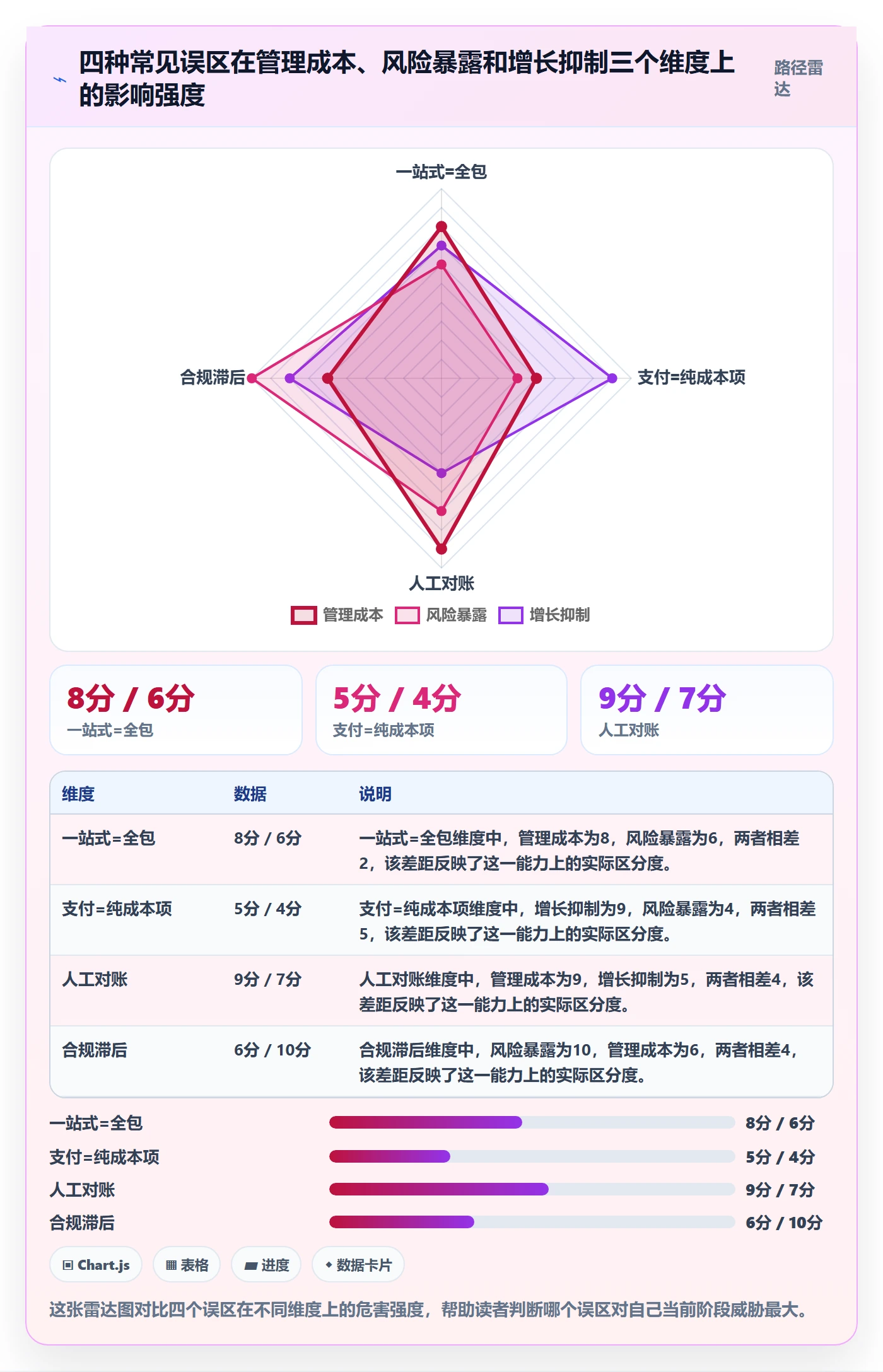 跨境电商一站式服务怎么管？以支付收款为核心的增长策略方案