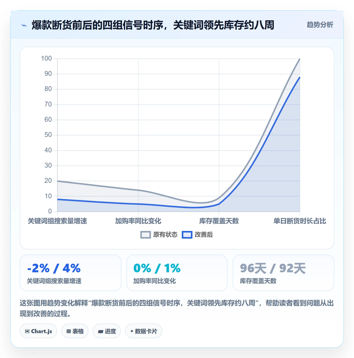 亚马逊软件改造重点：从关键词工具推进供应链协同