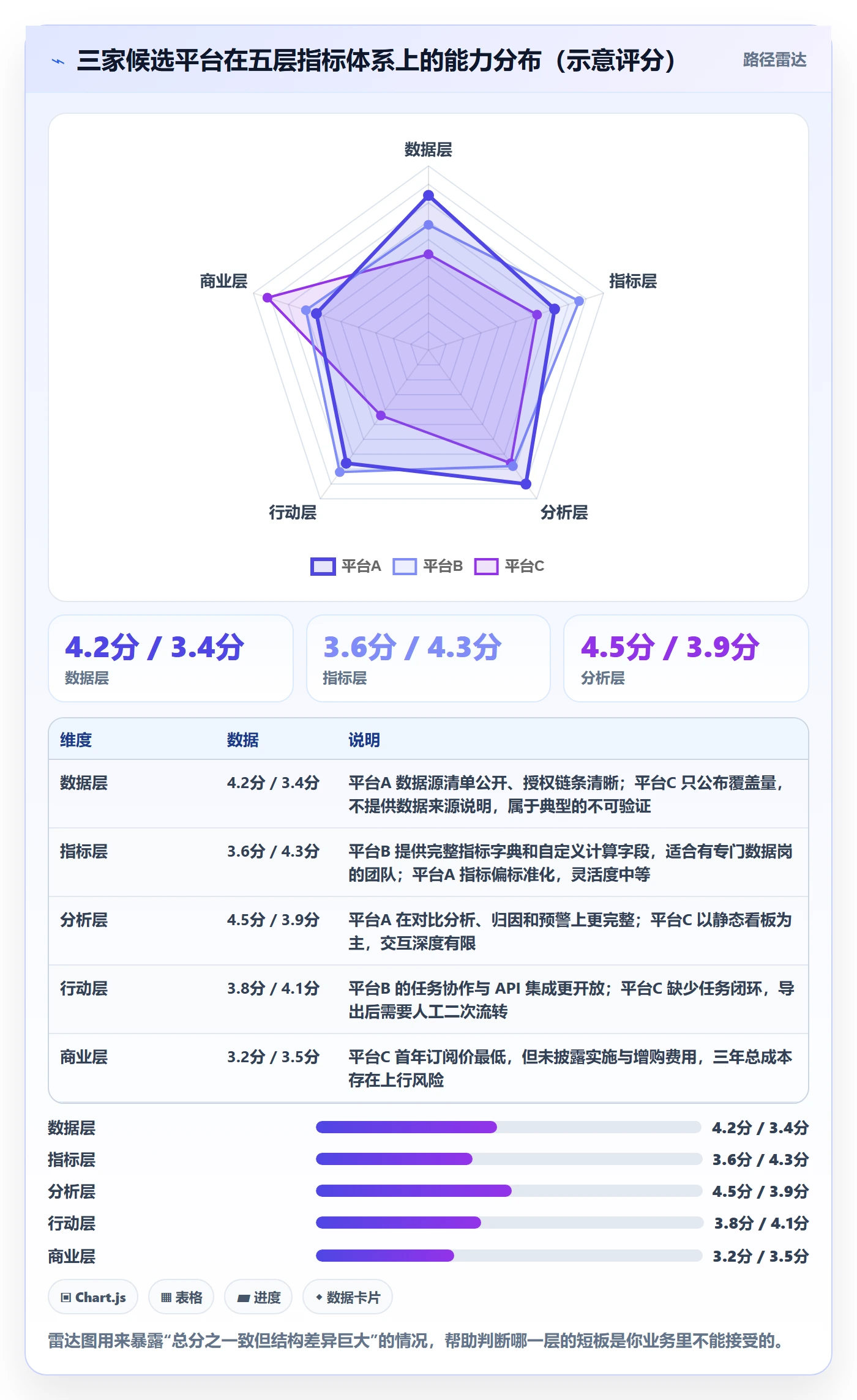 外贸数据分析平台决策指南：用指标体系判断竞争对手方案