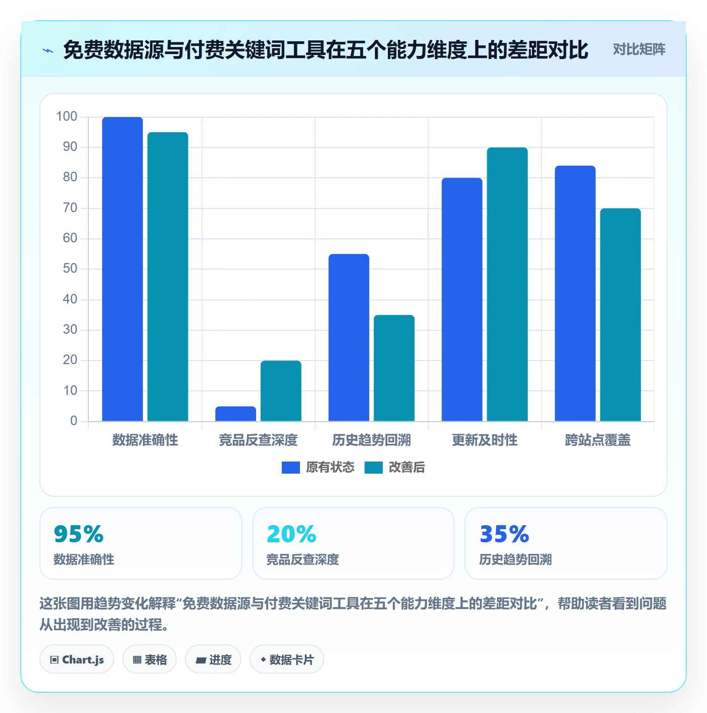 亚马逊软件怎么用？关键词工具场景下的新手避坑拆解