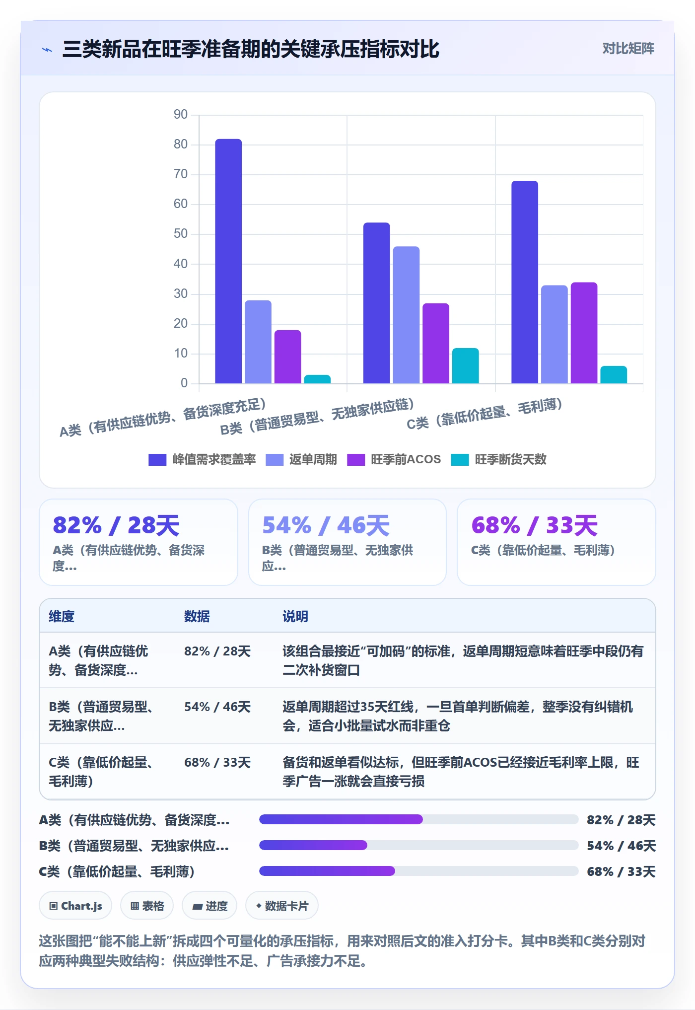 跨境电商运营决策指南：用旺季准备判断选品上新方案