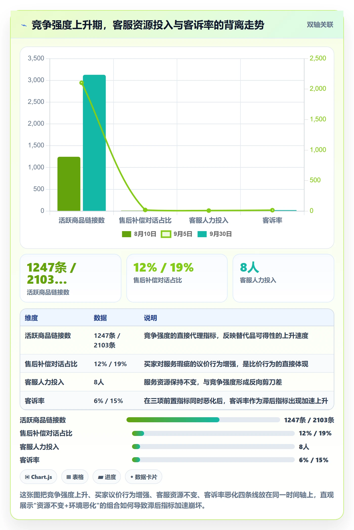 商品分析业务拆解：竞争强度为什么影响客户服务