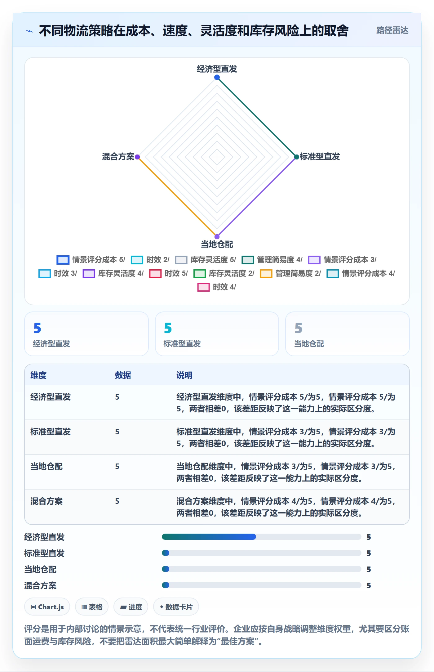跨境电商决策指南：用入门指南判断跨境物流方案