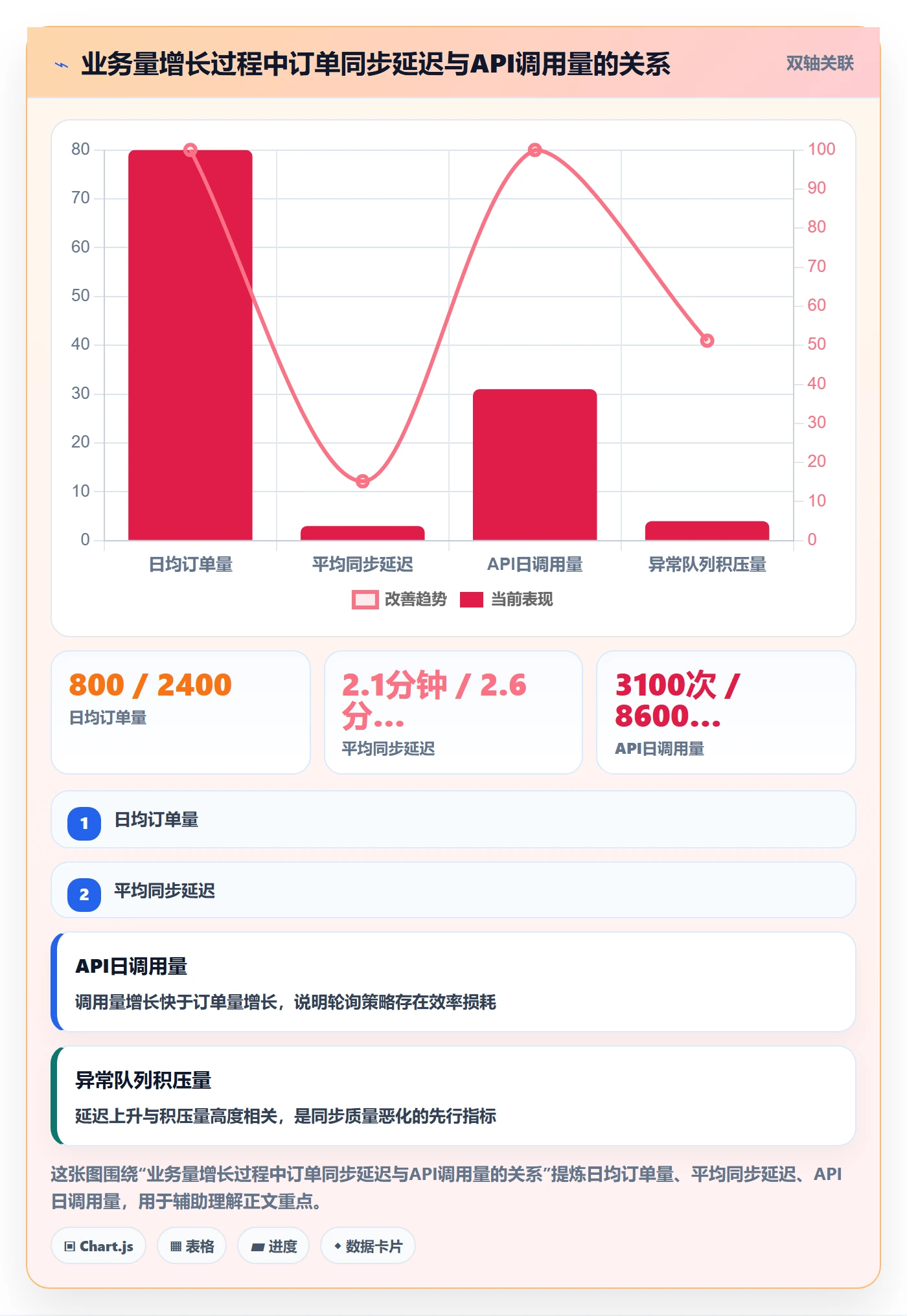 erp跨境电商怎么用？订单同步场景下的本地化运营拆解