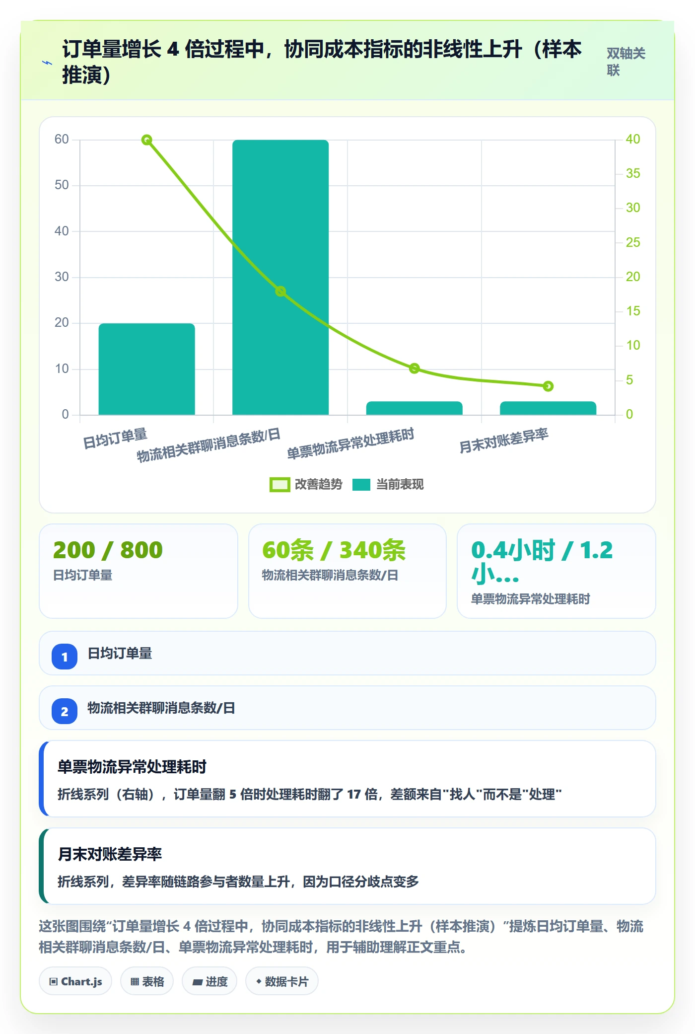 erp跨境电商团队协同全解析：重点看懂物流对接