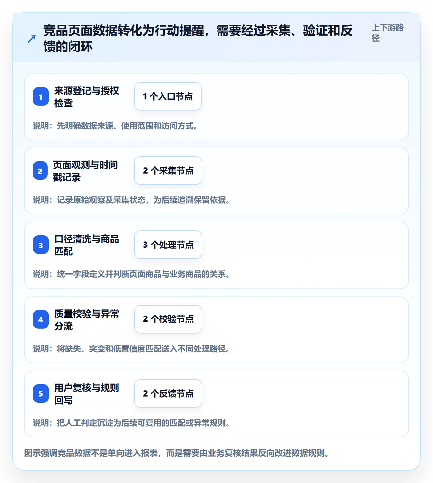 电商数据查询网站系统搭建全解析：重点看懂竞品数据