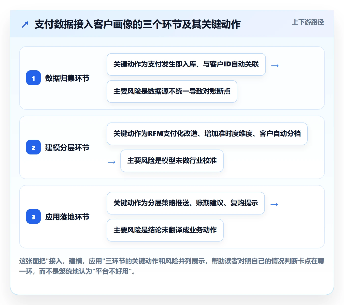 外贸数据分析平台升级方案：用支付结算改善客户画像