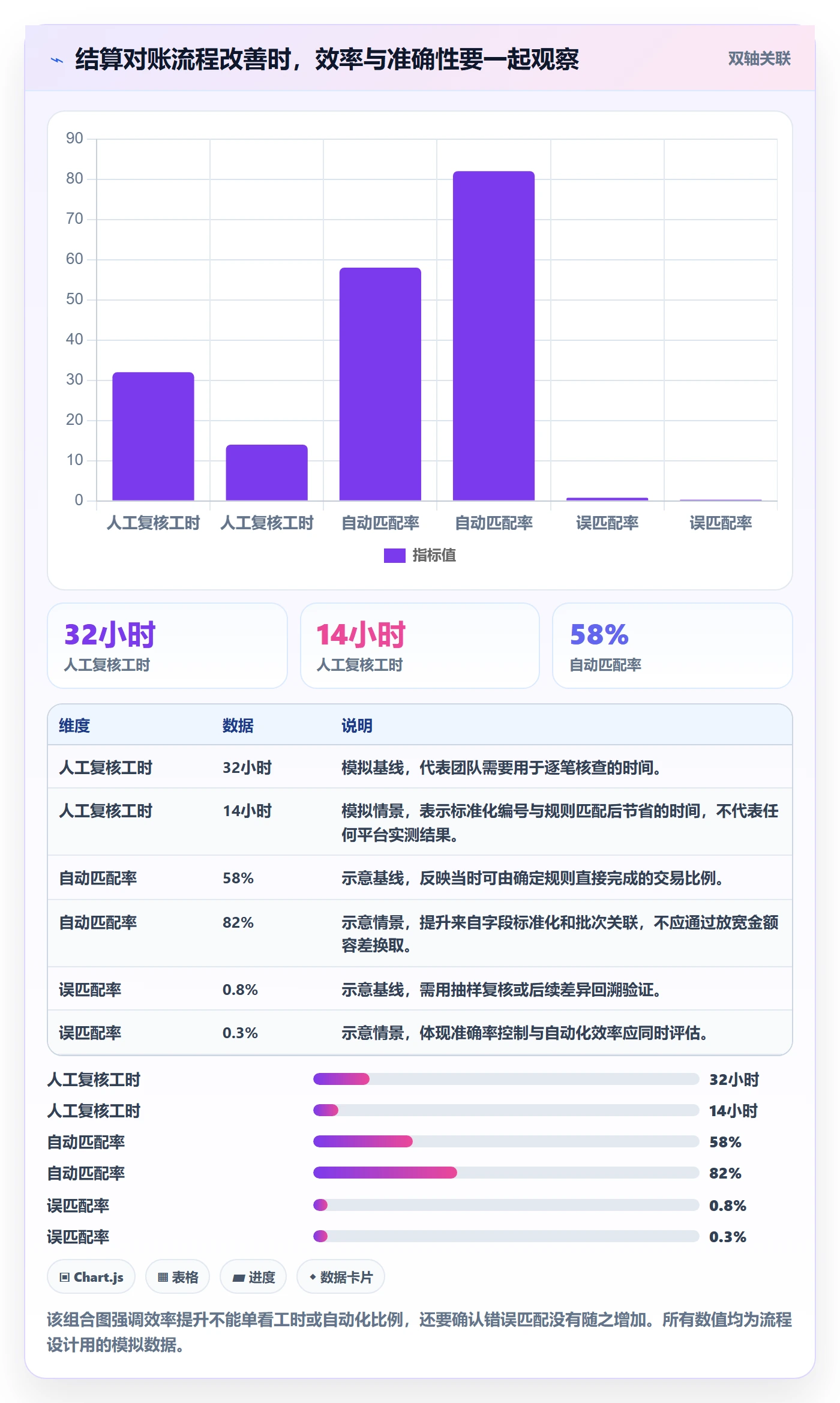 跨境电商工作指南：用问题清单解决支付结算问题