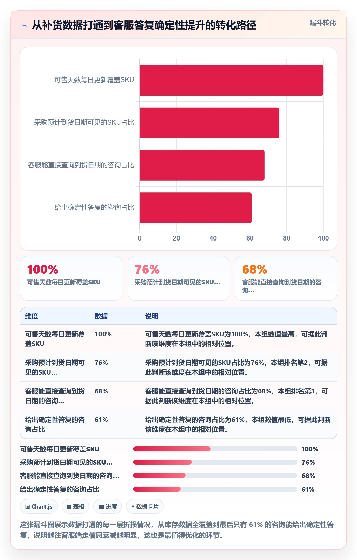 erp跨境电商客户服务：采购补货从哪里开始