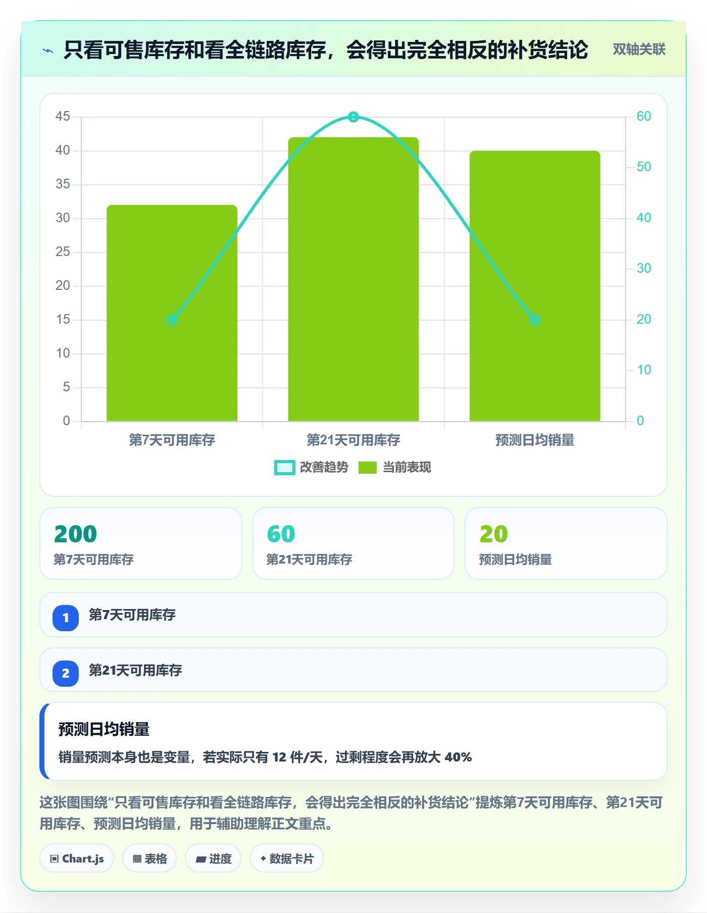 亚马逊软件怎么优化?先从库存管理的日常管理入手