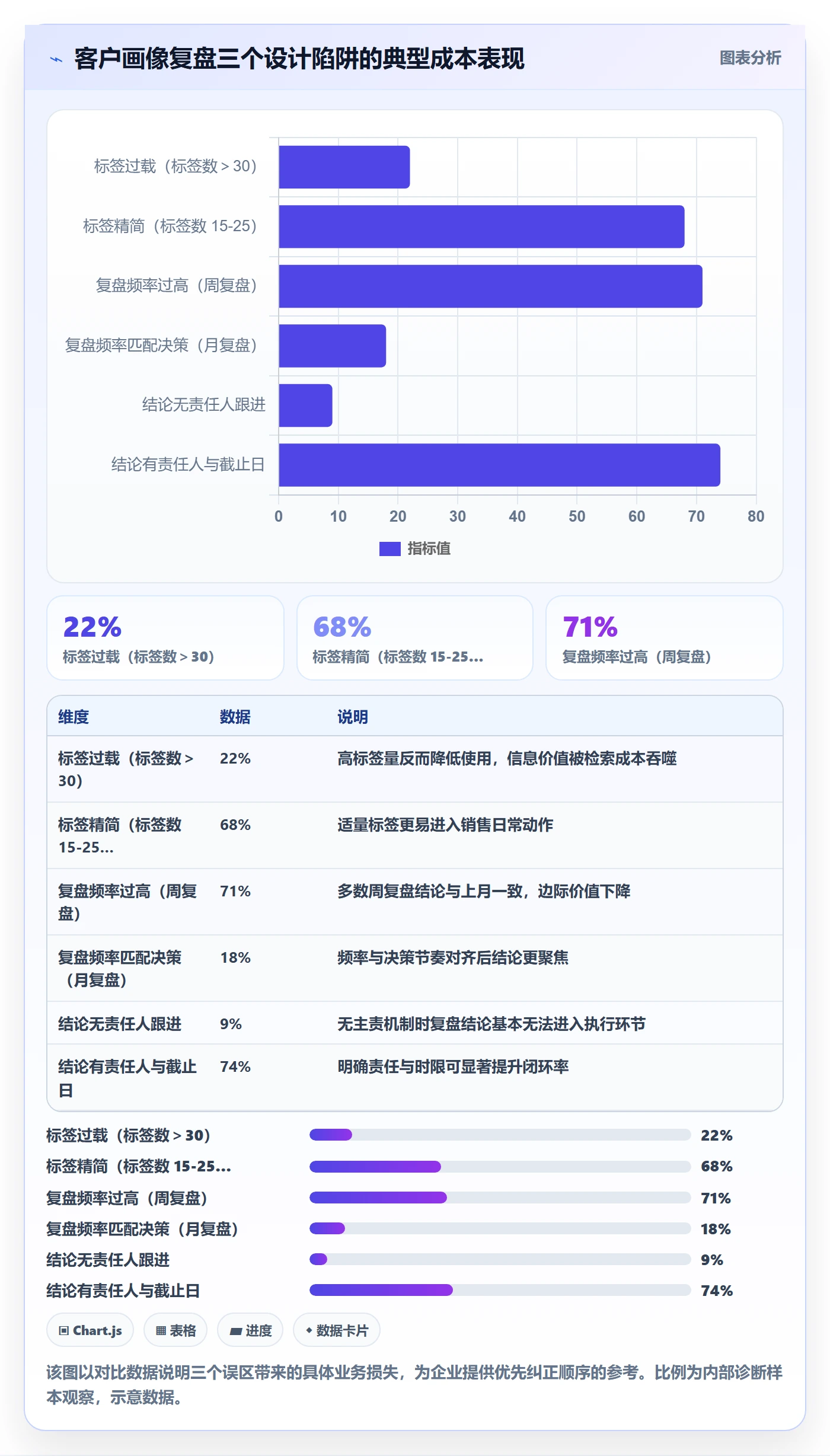 外贸数据分析平台管理要点：客户画像的数据复盘如何设计