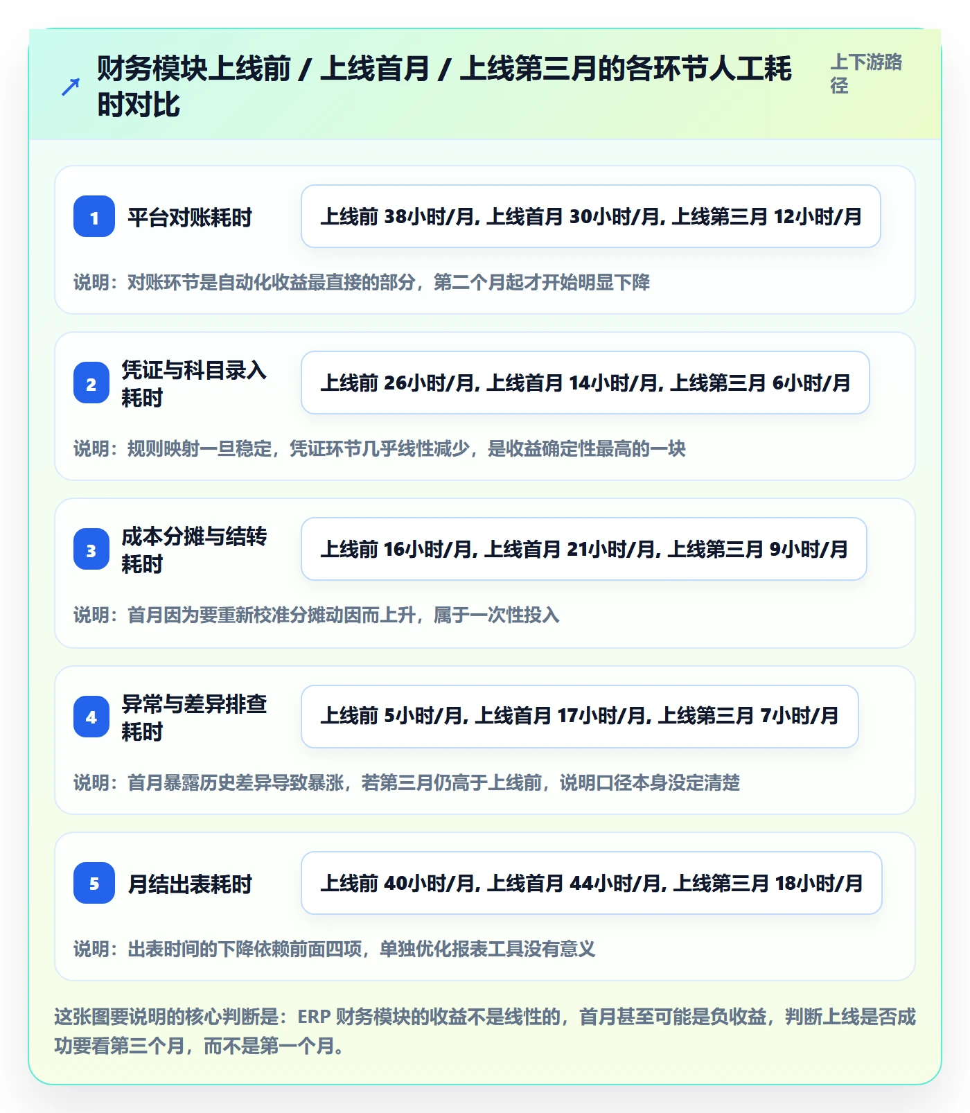 erp跨境电商使用技巧：财务核算对应的案例拆解方法