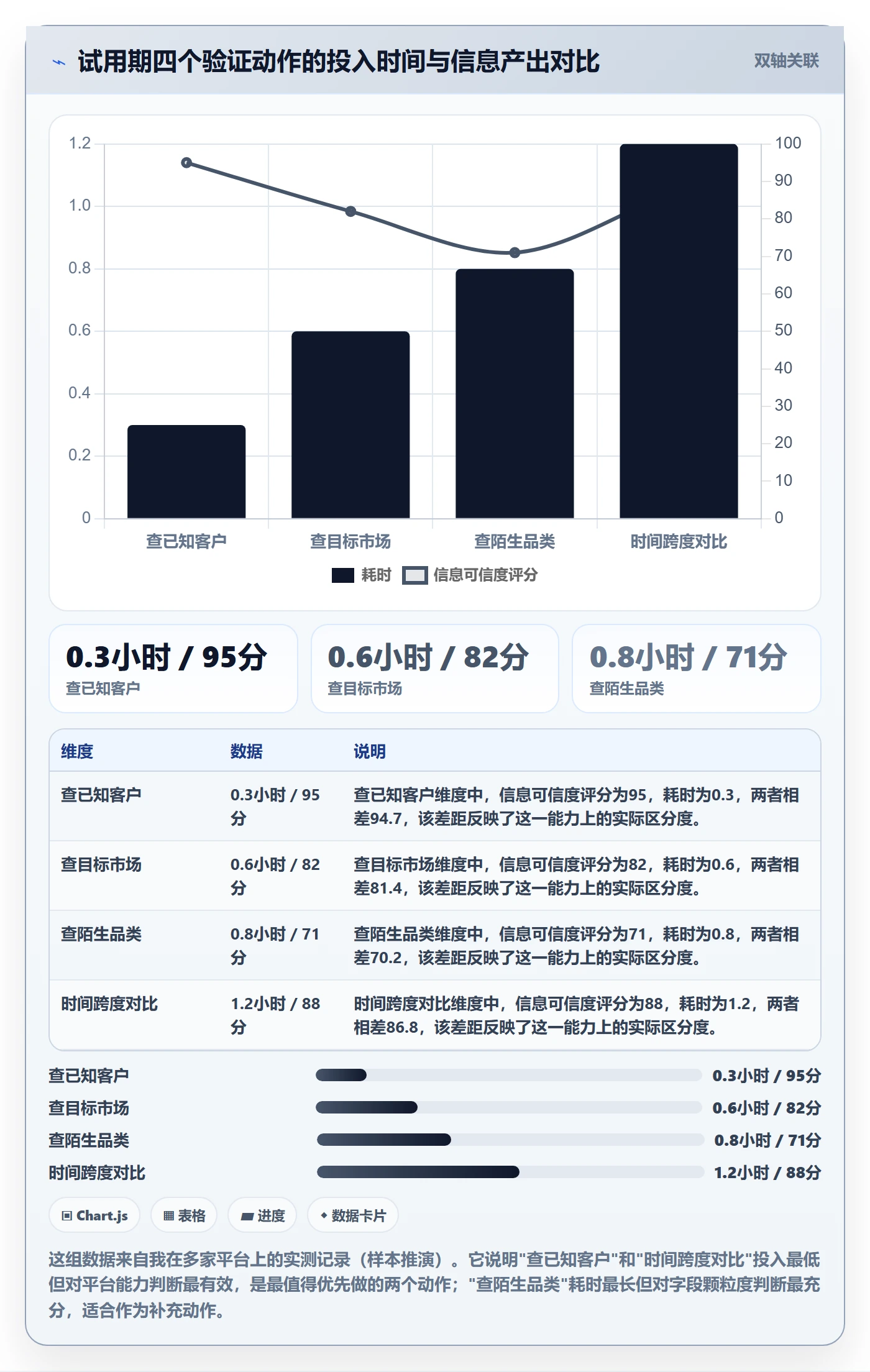 外贸数据分析平台怎么选？客户画像相关的指标体系判断标准