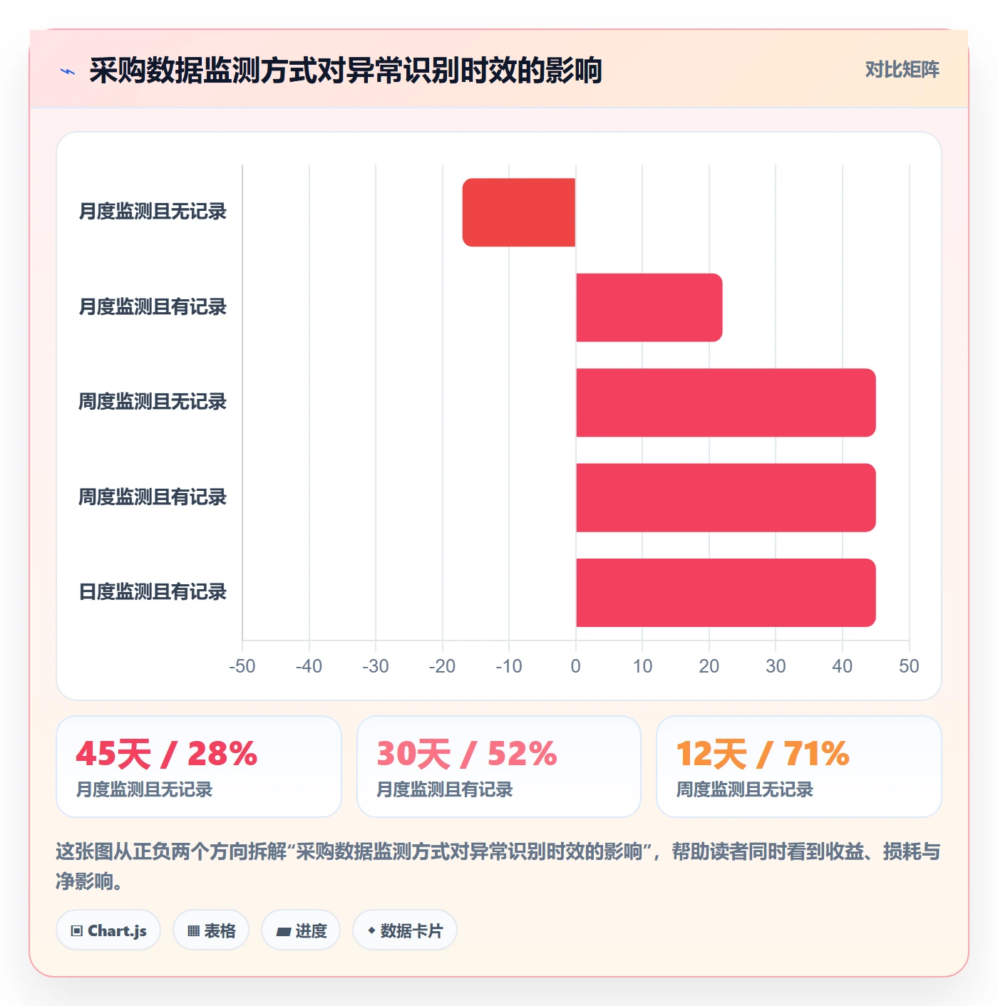 跨境电商一站式服务数据方法：用选品采购支撑账号安全判断