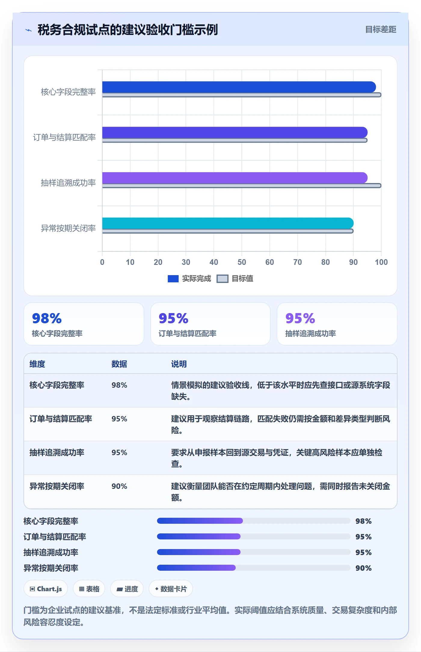 跨境电商选择标准：税务合规维度如何评估进阶玩法