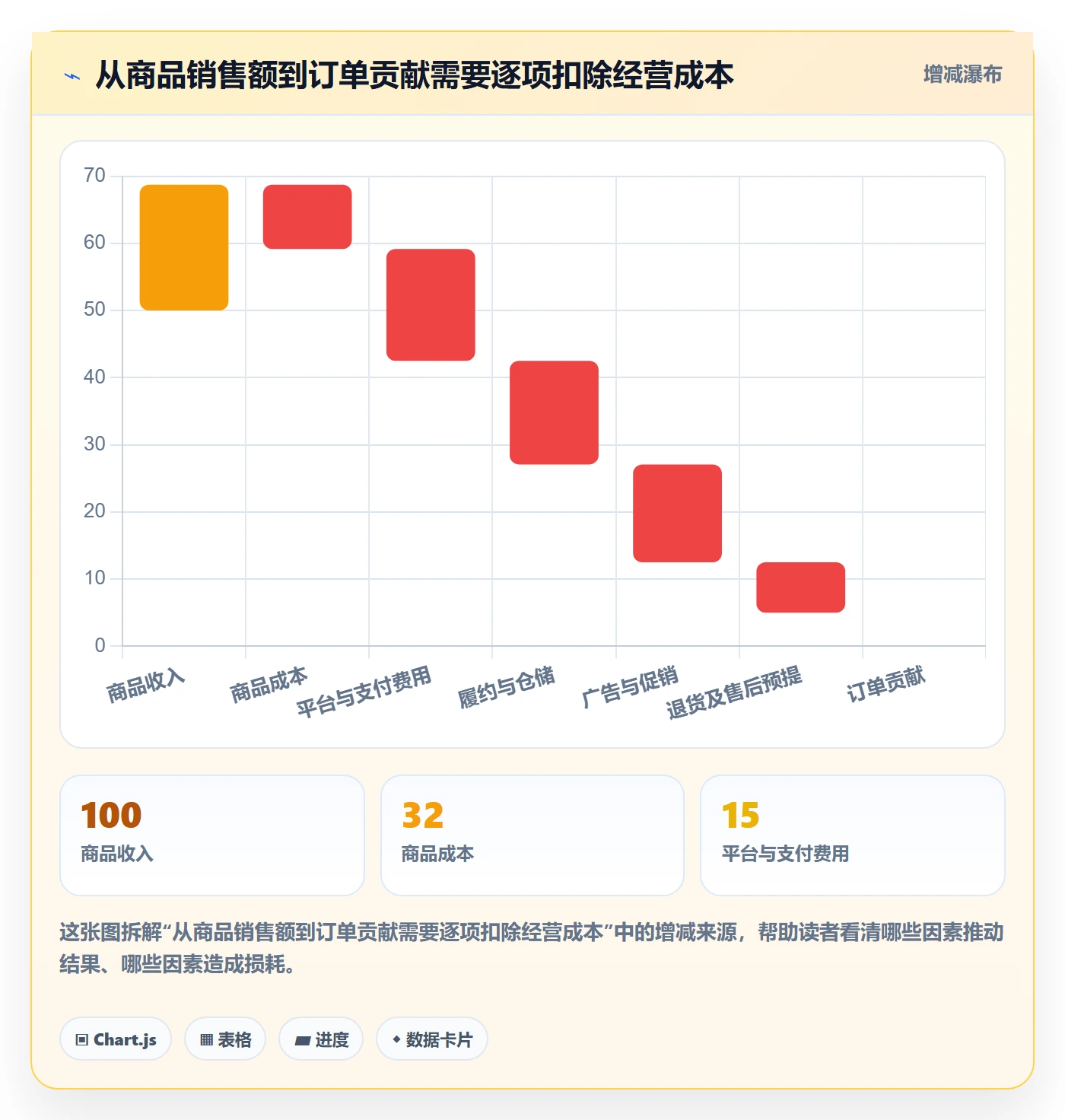 跨境电商使用技巧：市场选择对应的中小商家方法