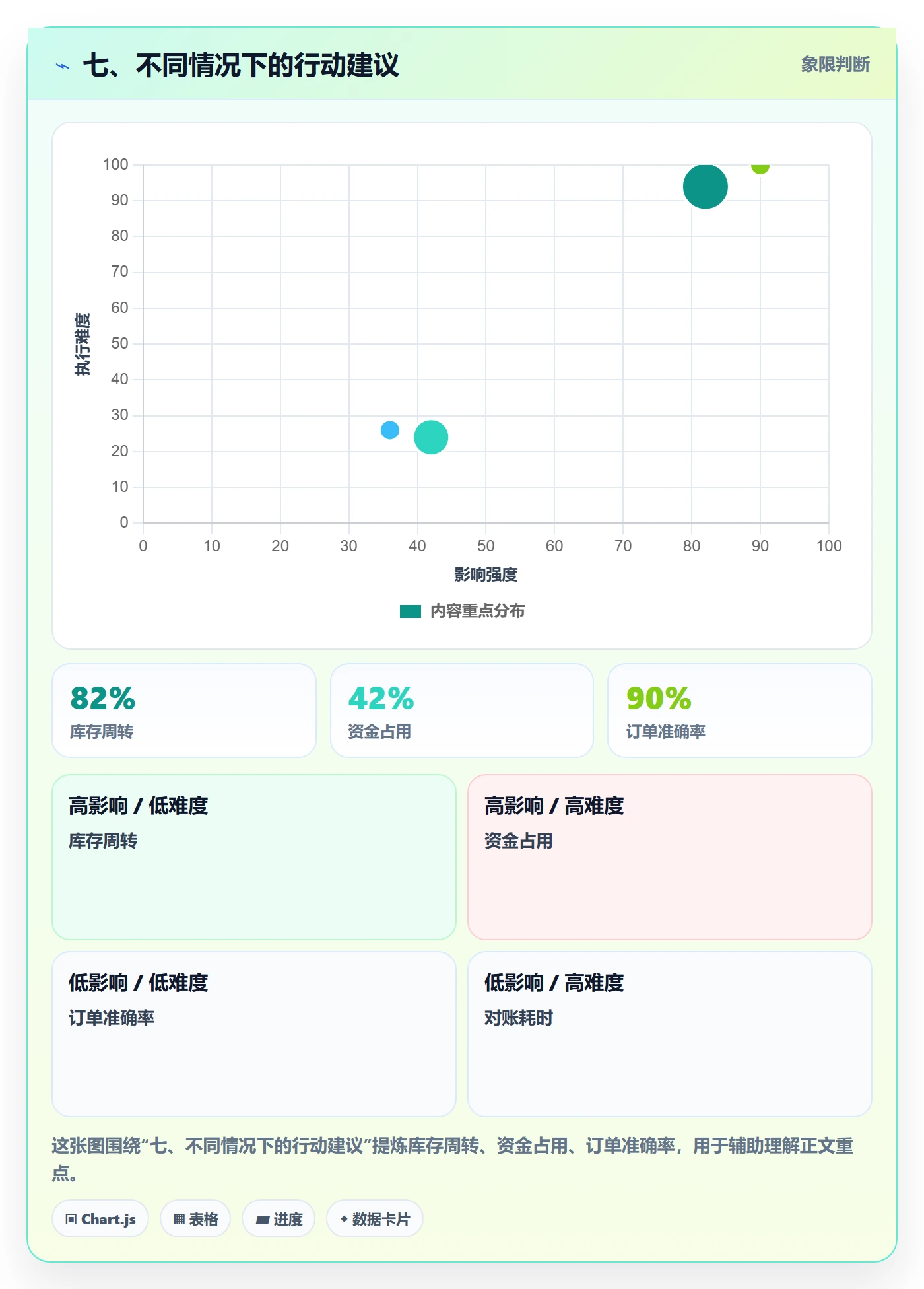 七、不同情况下的行动建议