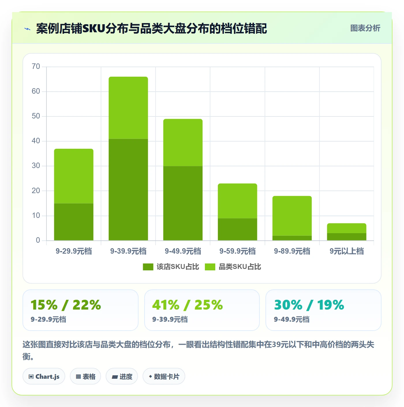 想做好商品分析，先掌握新手避坑中的价格带