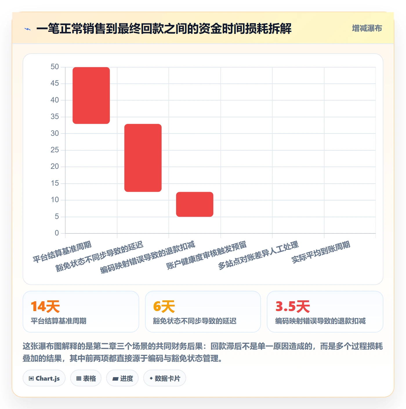UPC码管理模板：围绕豁免申请开展回款管理