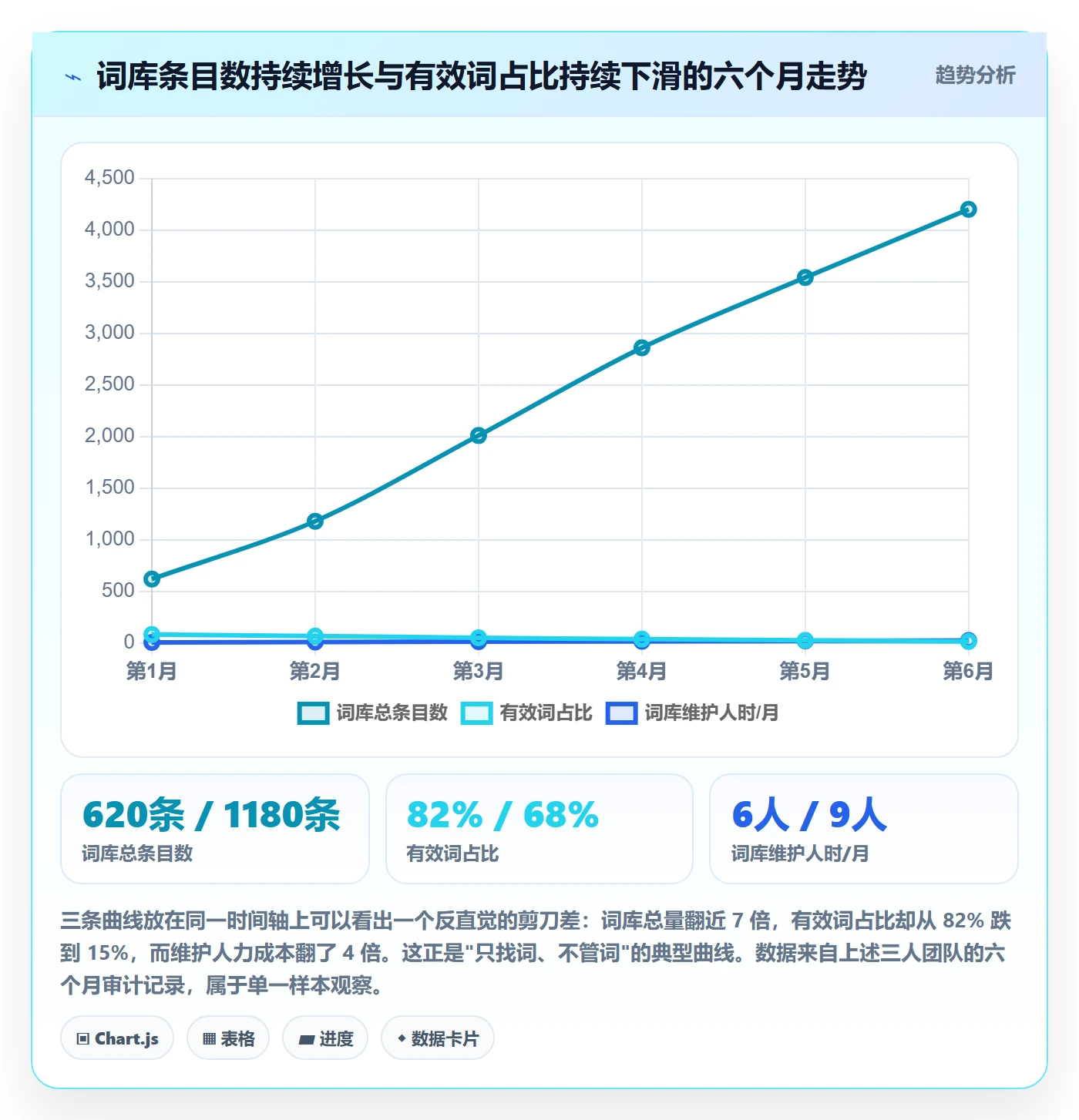 亚马逊软件选择标准：关键词工具维度如何评估标准化管理
