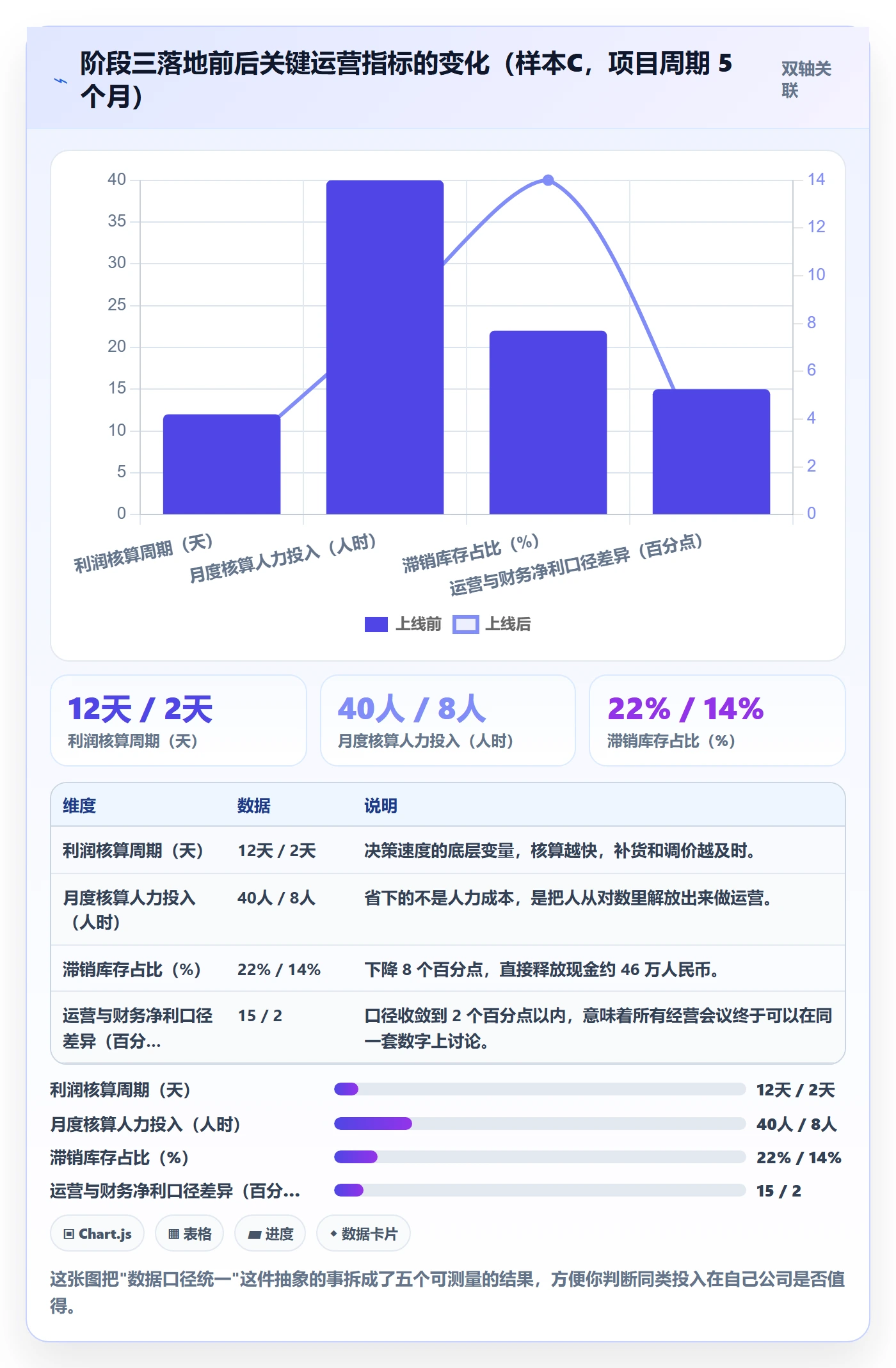 跨境电商运营建设路线：从流量获取到标准化管理分几步