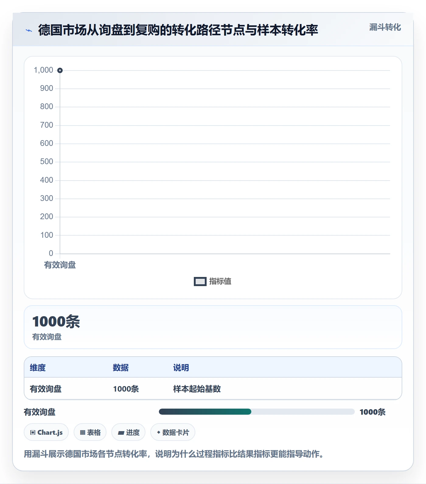 外贸数据分析平台实施路径：国家市场如何完成案例拆解