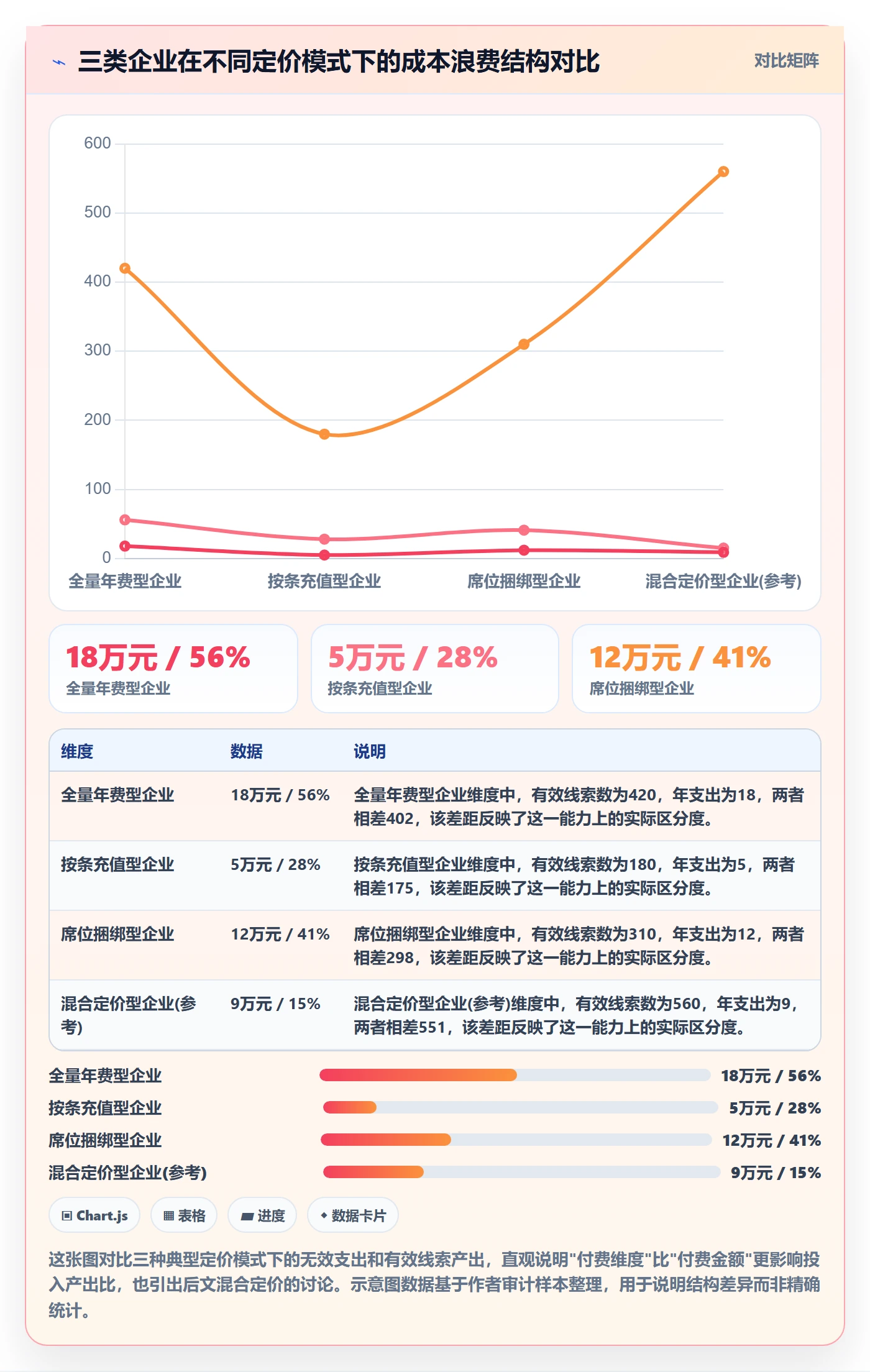 外贸数据分析平台升级方案：用定价策略改善海关数据
