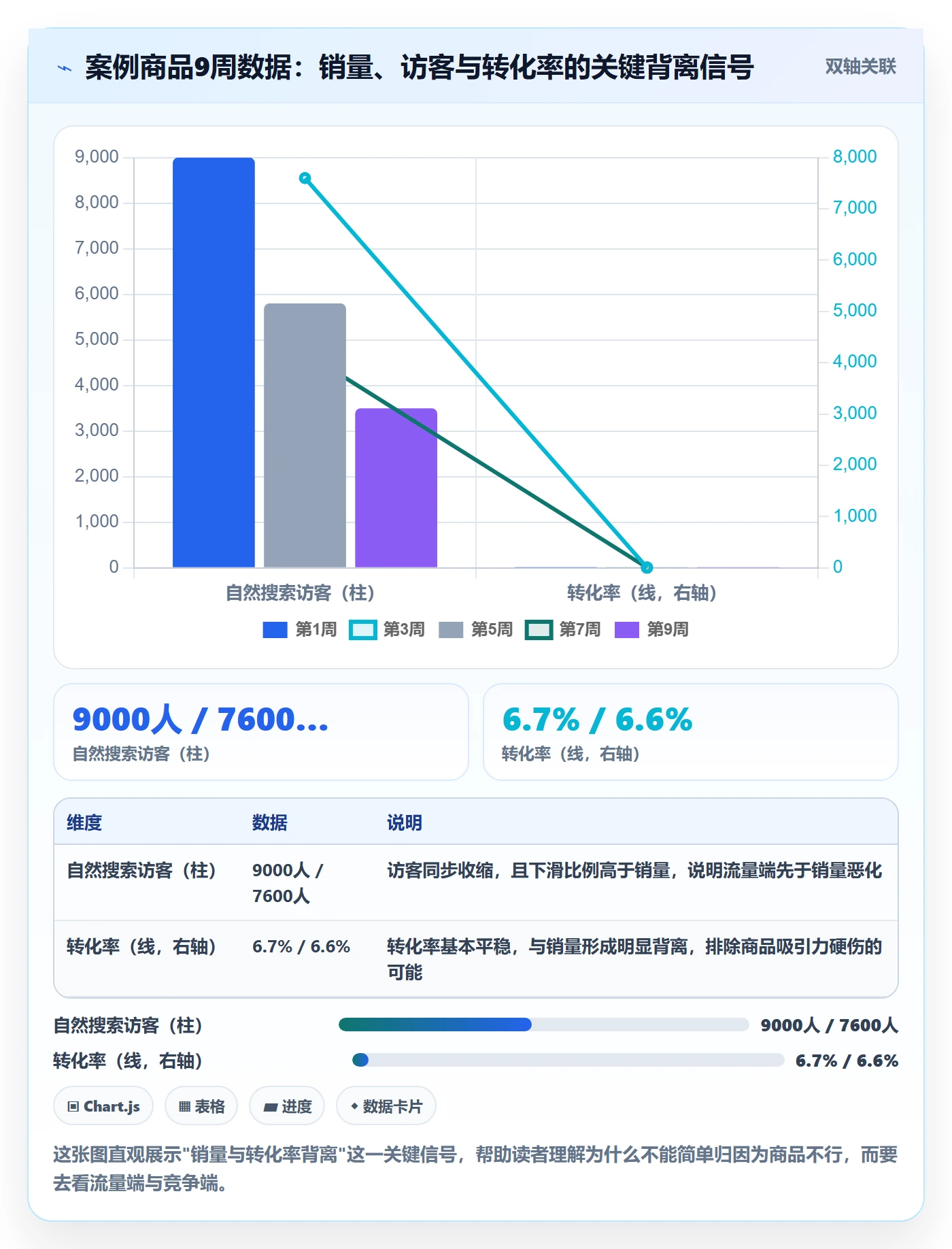 商品分析问题诊断：生命周期如何用入门指南改进
