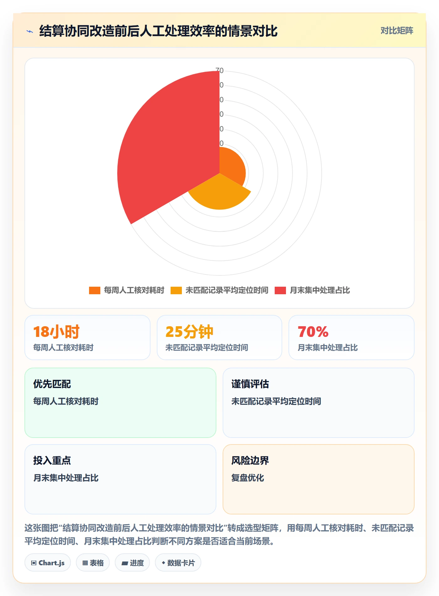跨境电商场景解析：支付结算中的团队协同怎么处理