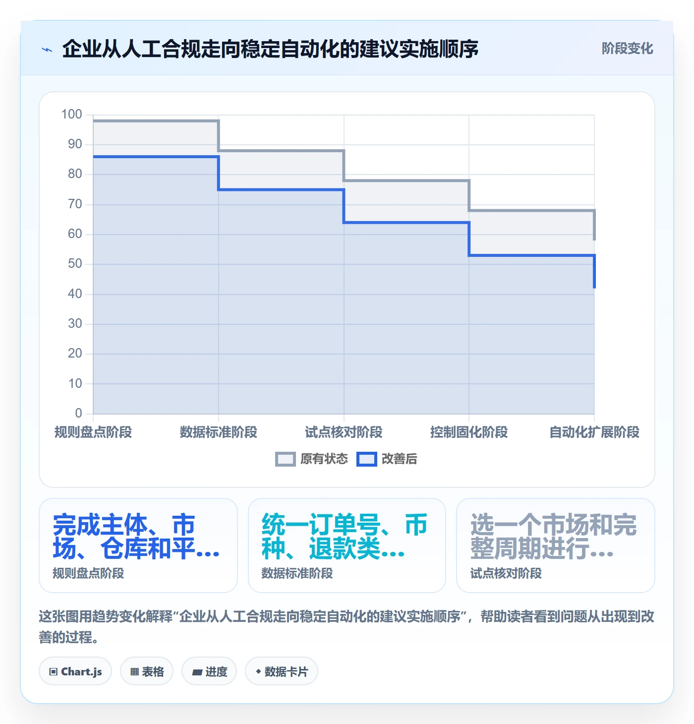 跨境电商避坑指南：税务合规环节的进阶玩法要注意什么