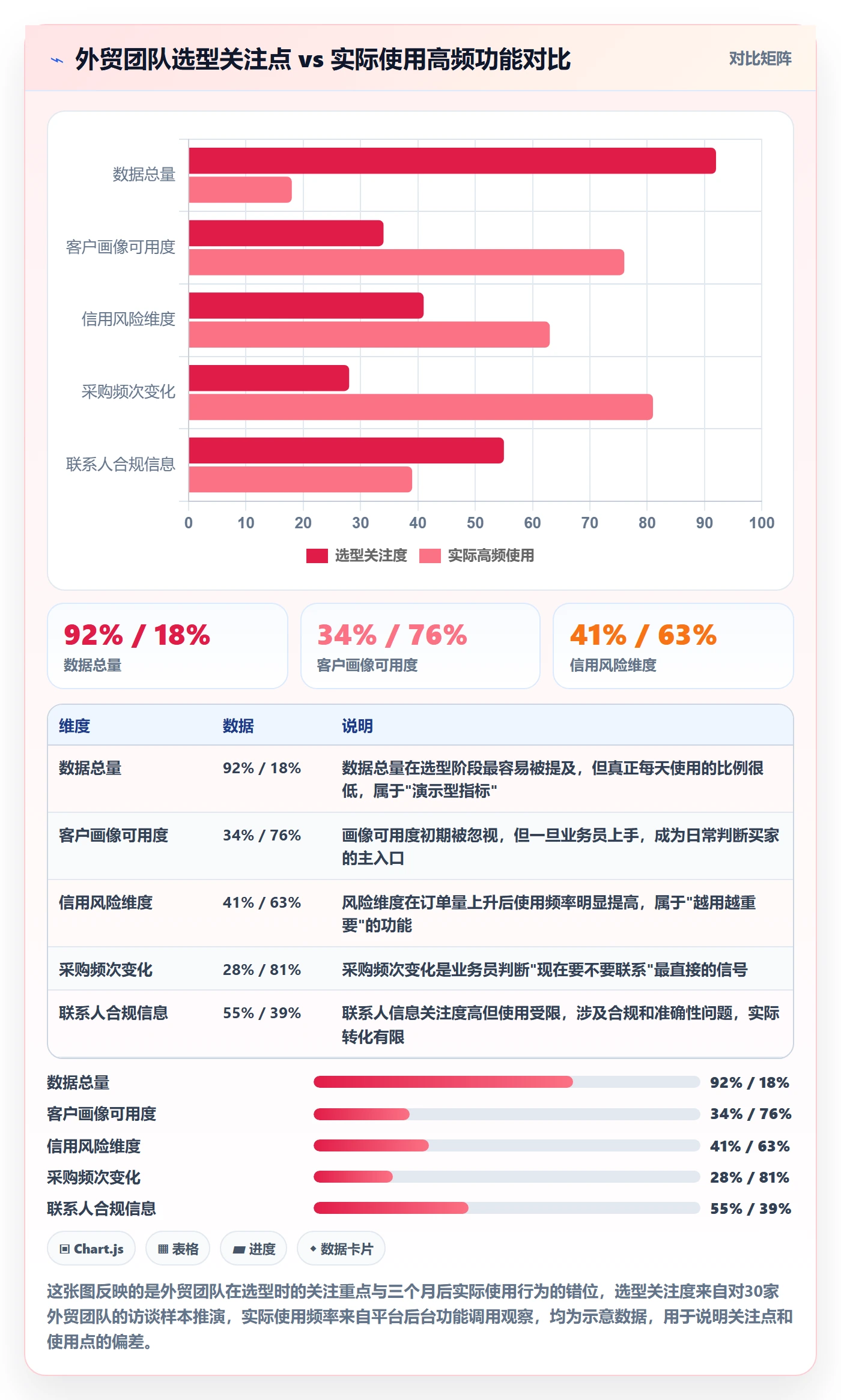 外贸数据分析平台客户服务全解析：重点看懂客户画像