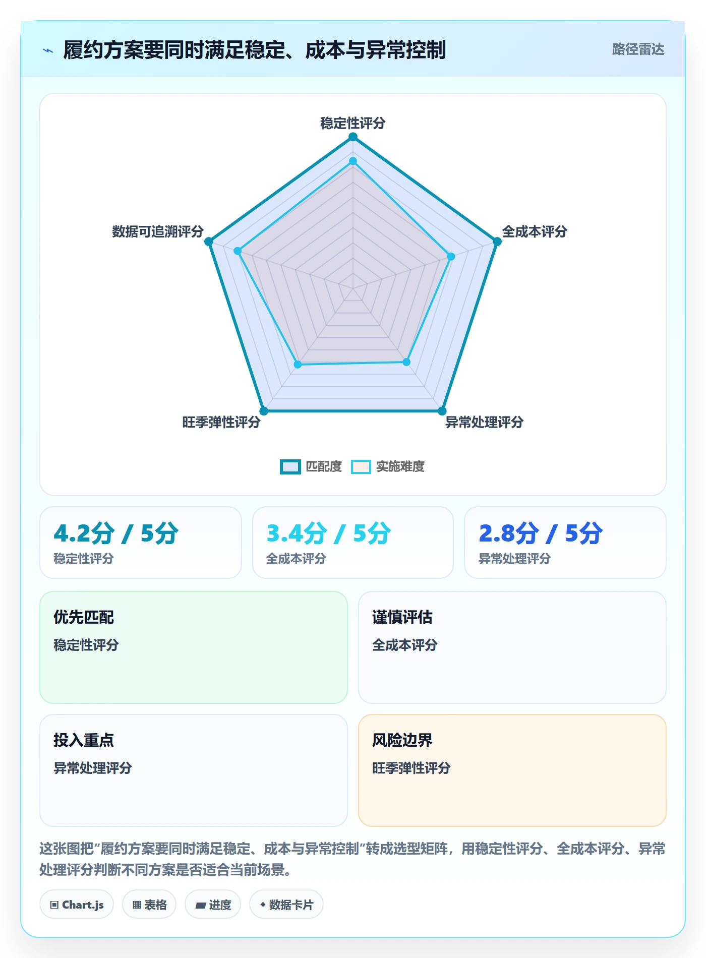 temu选择标准：履约物流维度如何评估中小商家