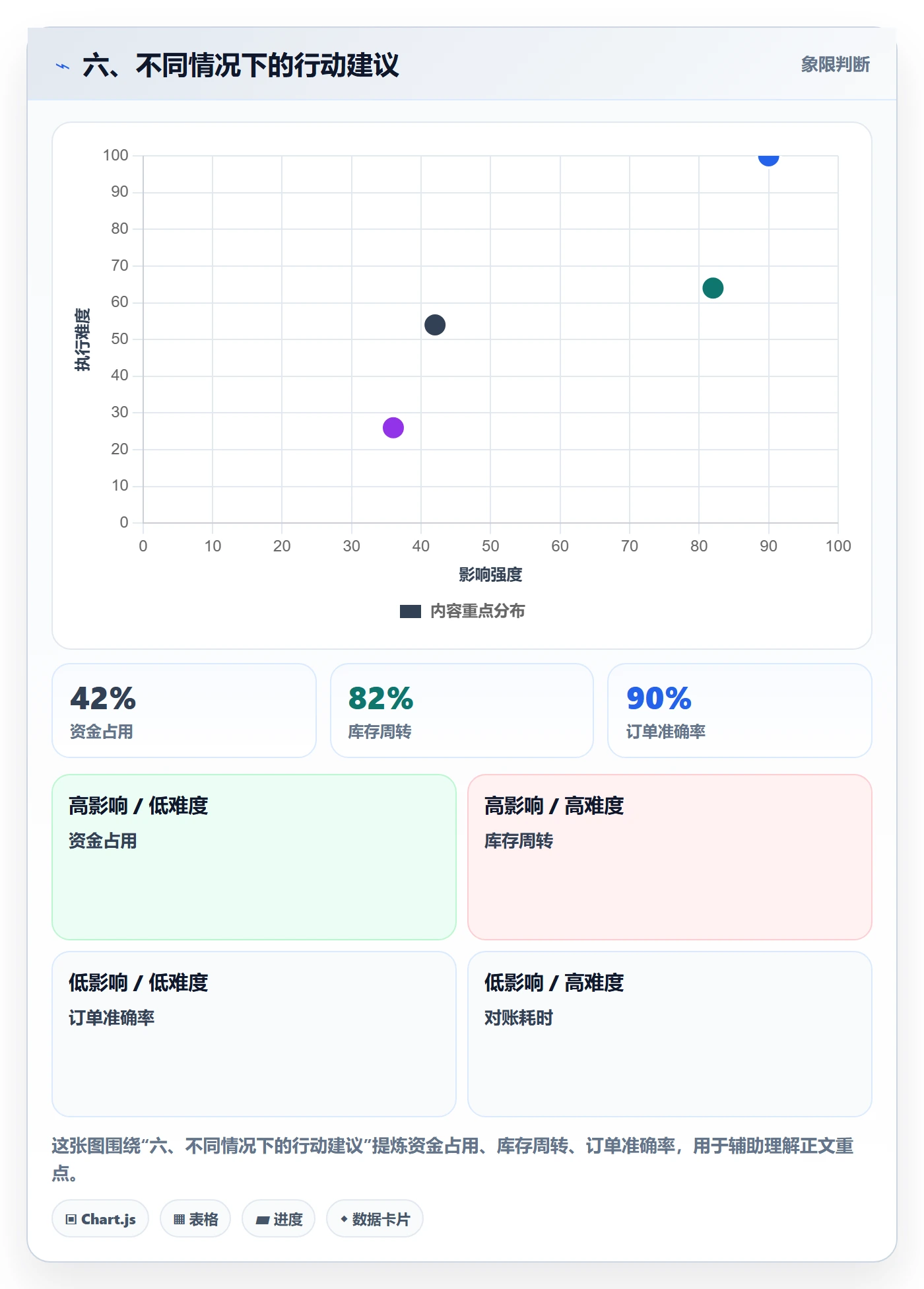六、不同情况下的行动建议