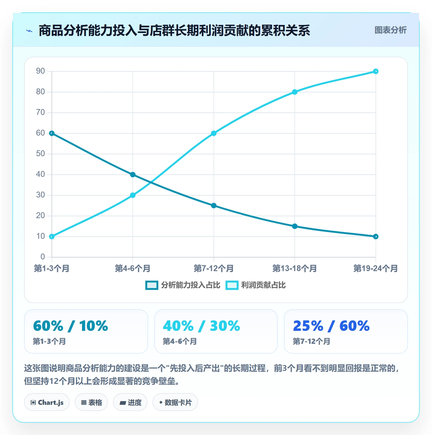 商品分析店群管理全解析：重点看懂市场需求