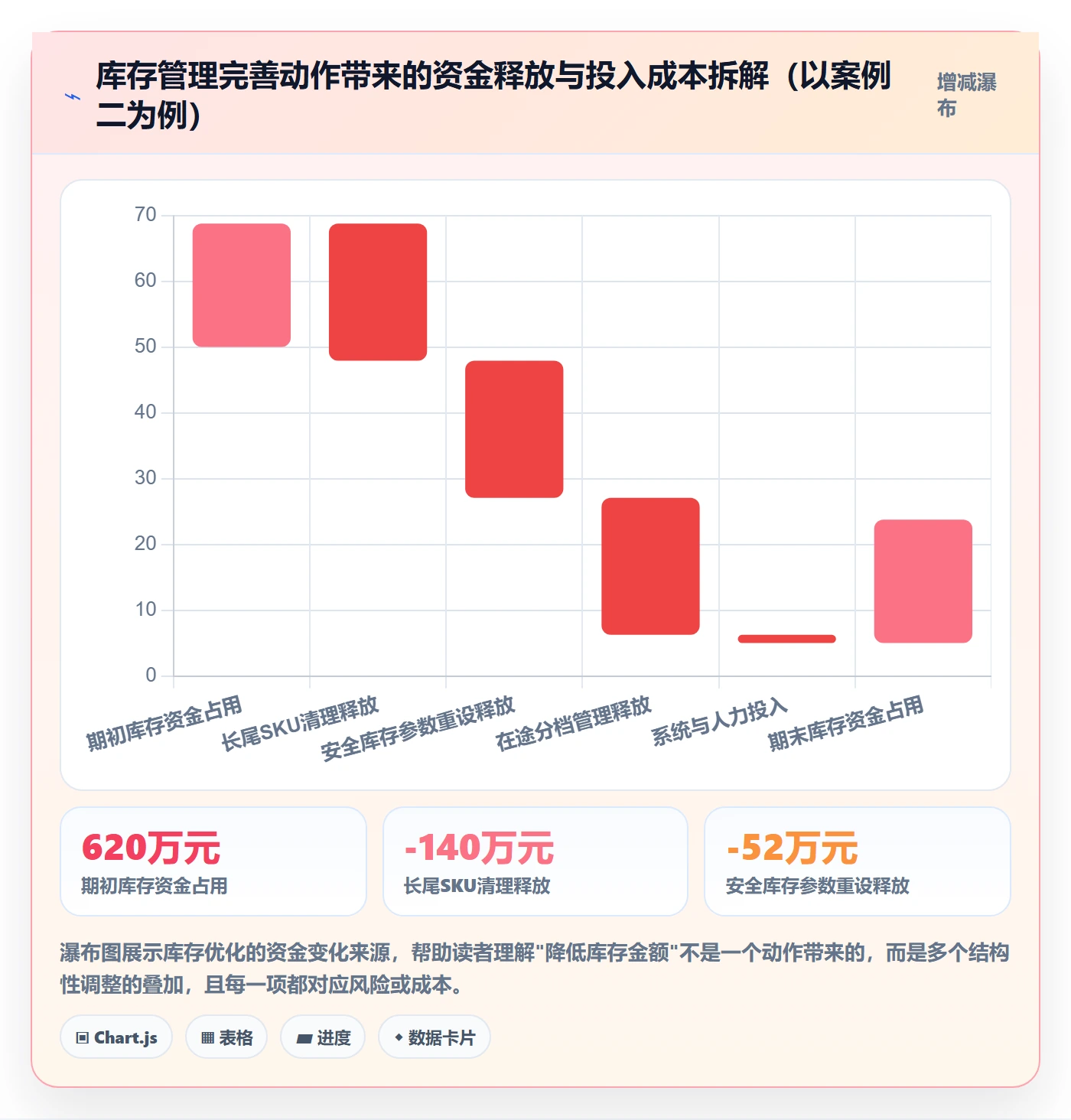 erp跨境电商进阶课：围绕库存管理完善案例拆解