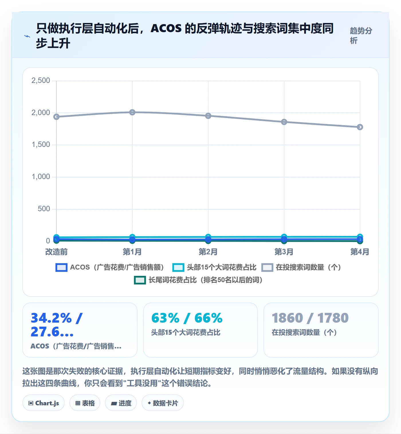 跨境电商运营使用技巧：流量获取对应的自动化方案方法