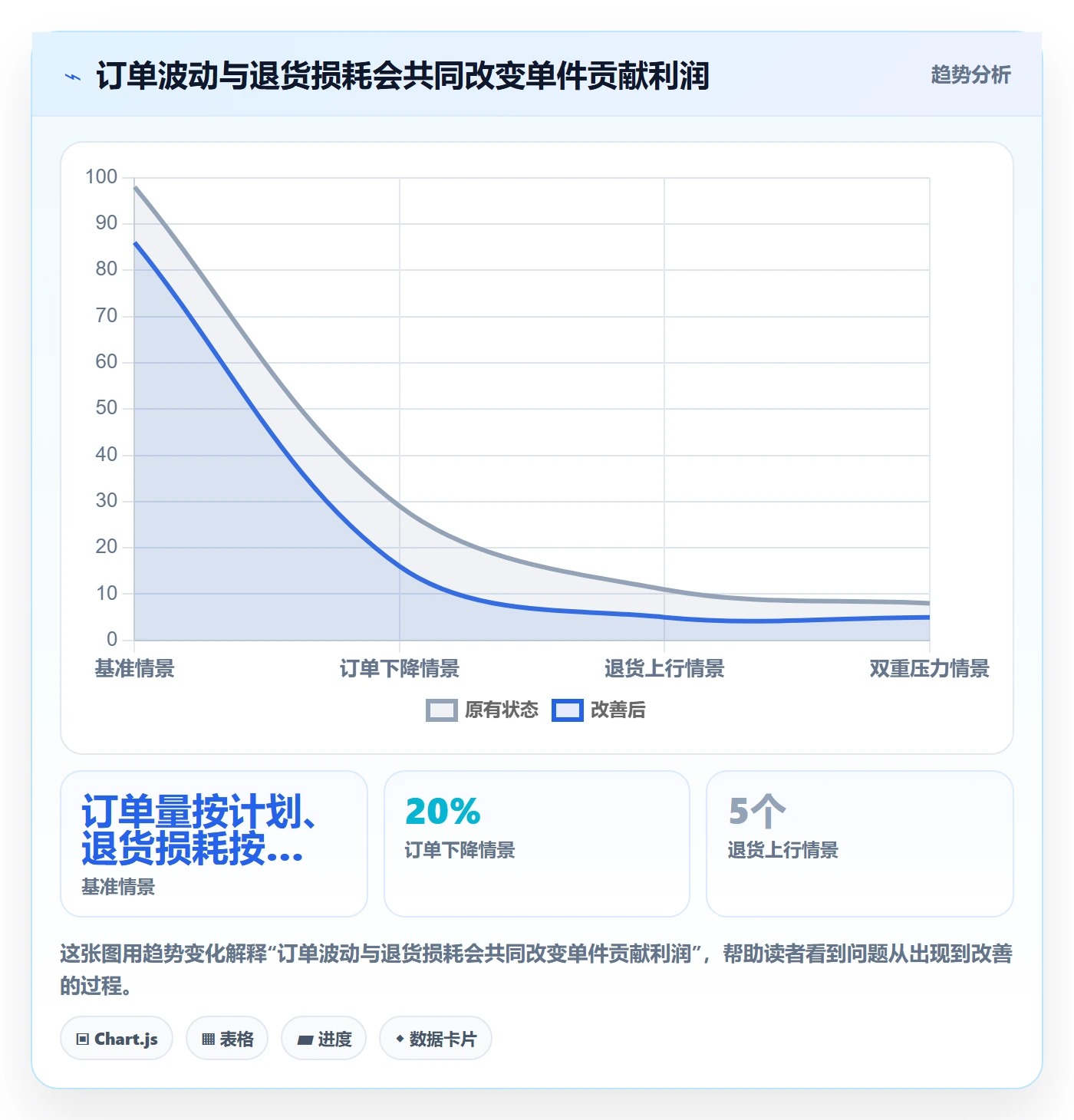 temu年度规划：半托管模式从哪里开始