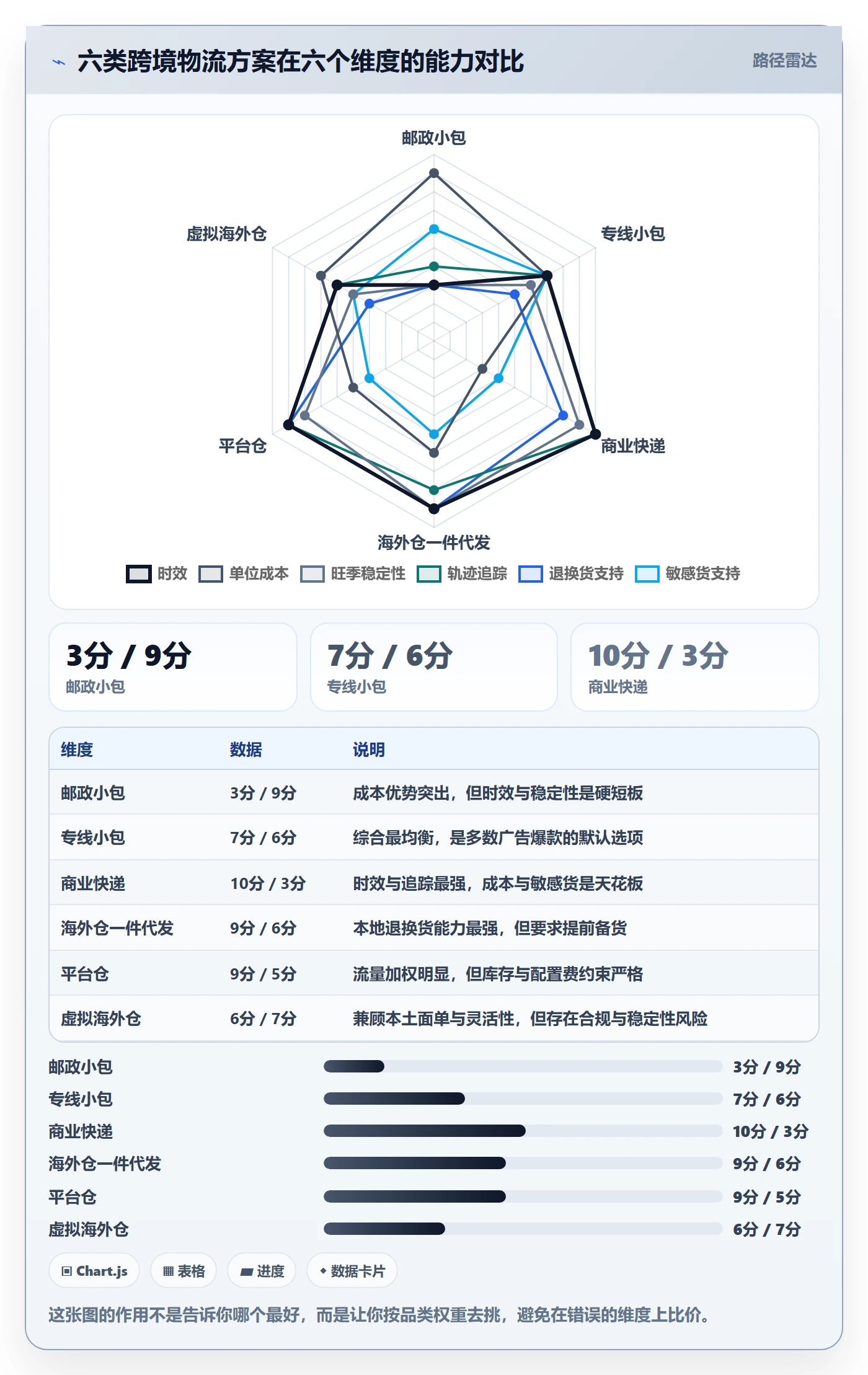跨境电商运营基础课：广告投放相关的物流方案一次讲透