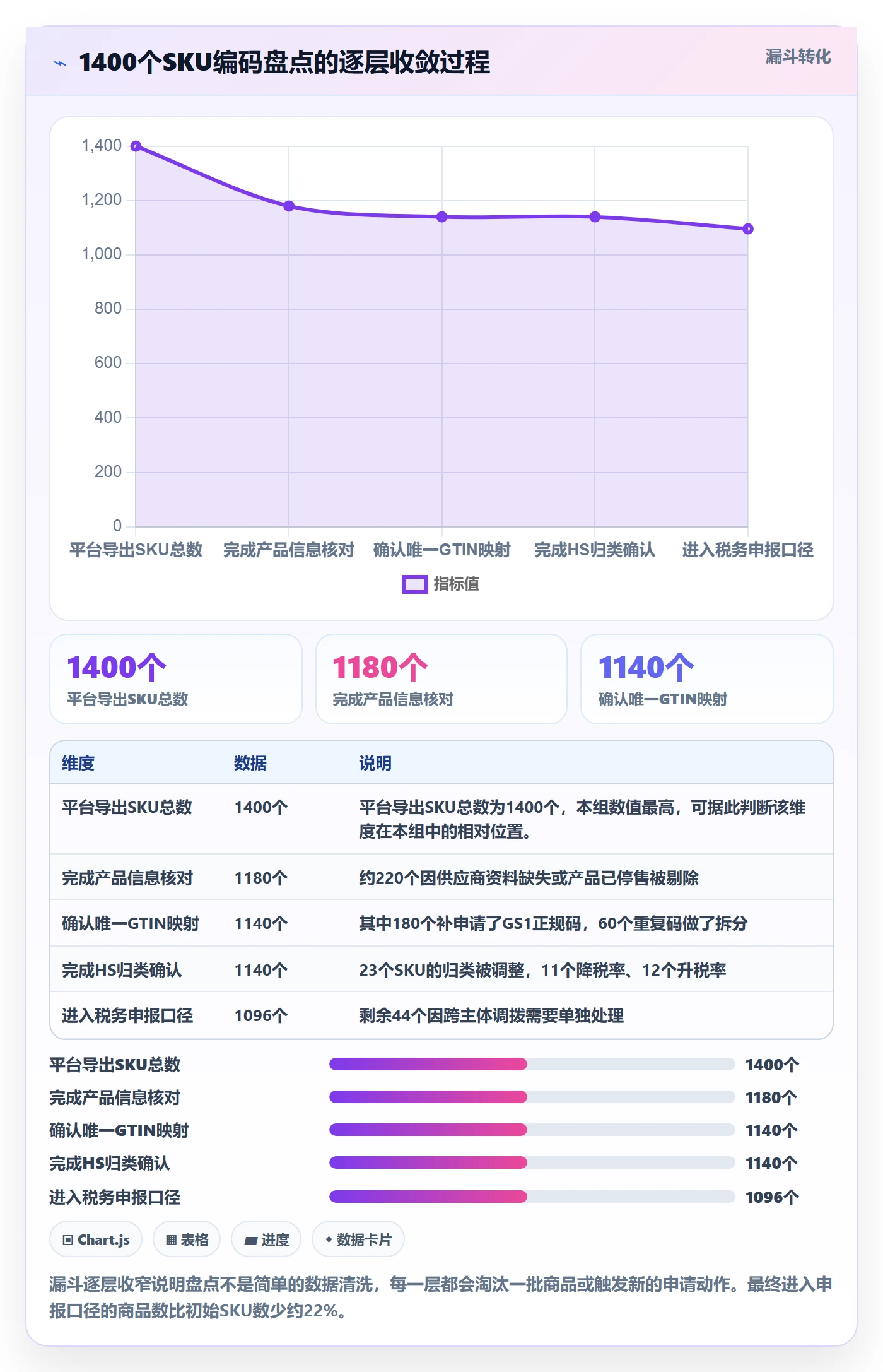 UPC码能力清单：税务筹划需要覆盖哪些代码申请事项