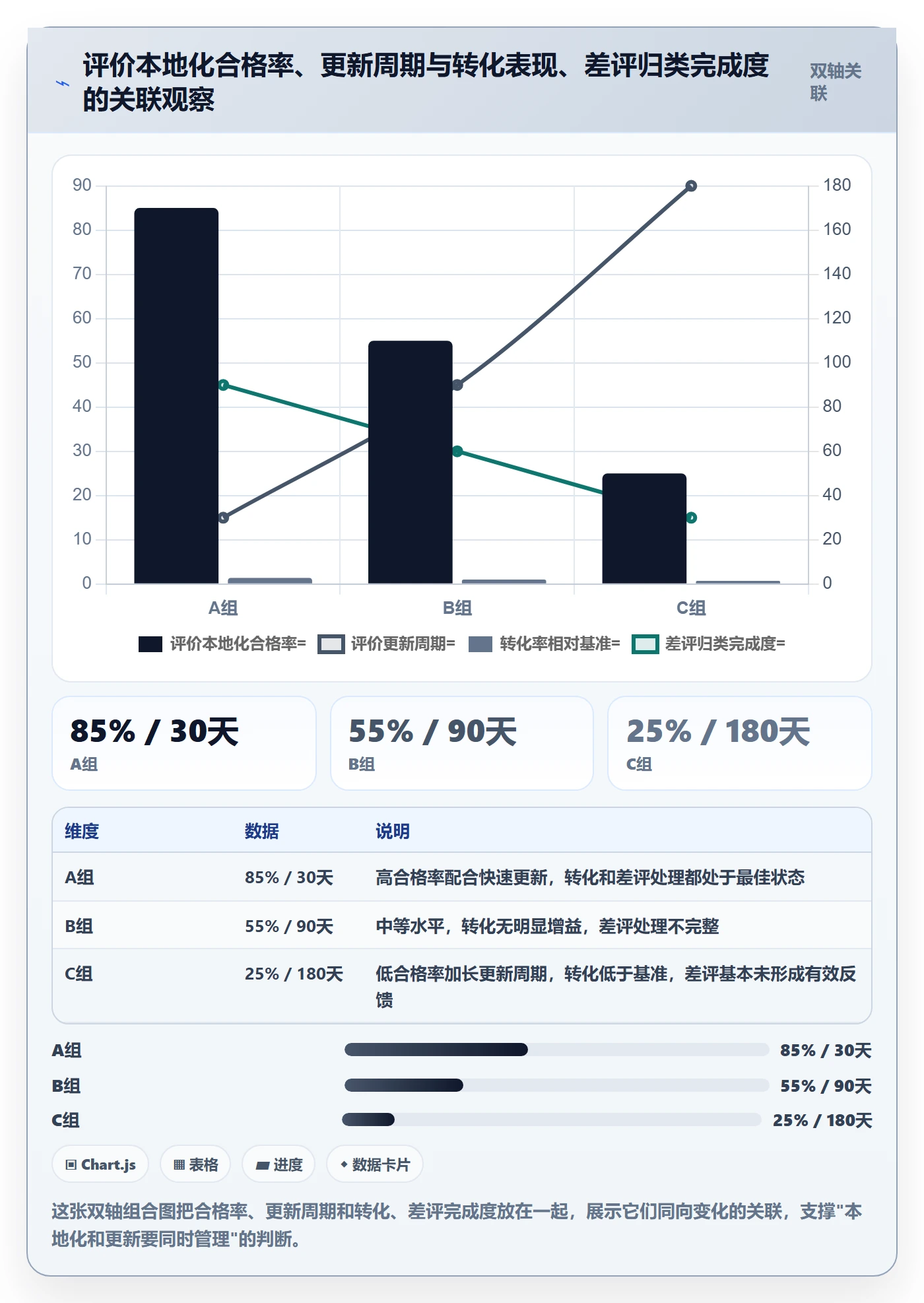 商品分析从0到1：用户评价的本地化运营与操作要点
