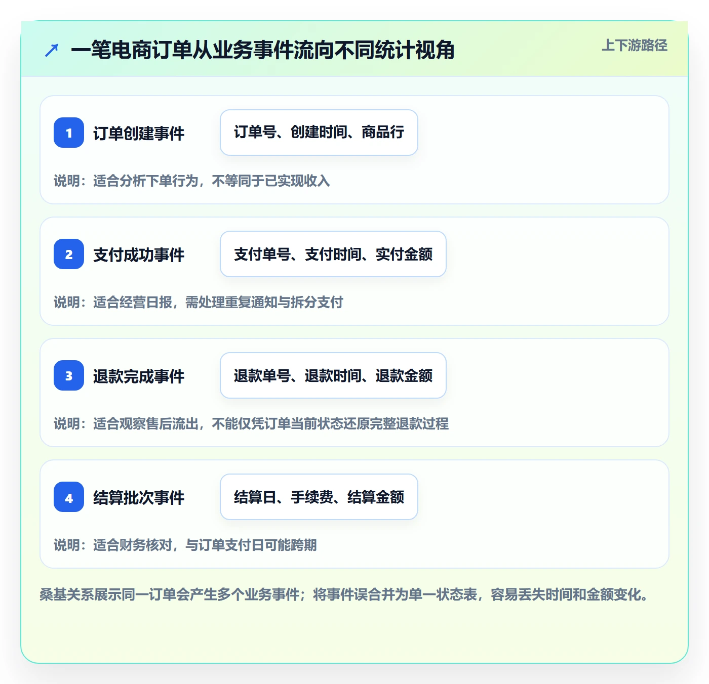 电商数据查询网站实施路径：数据口径如何完成系统搭建