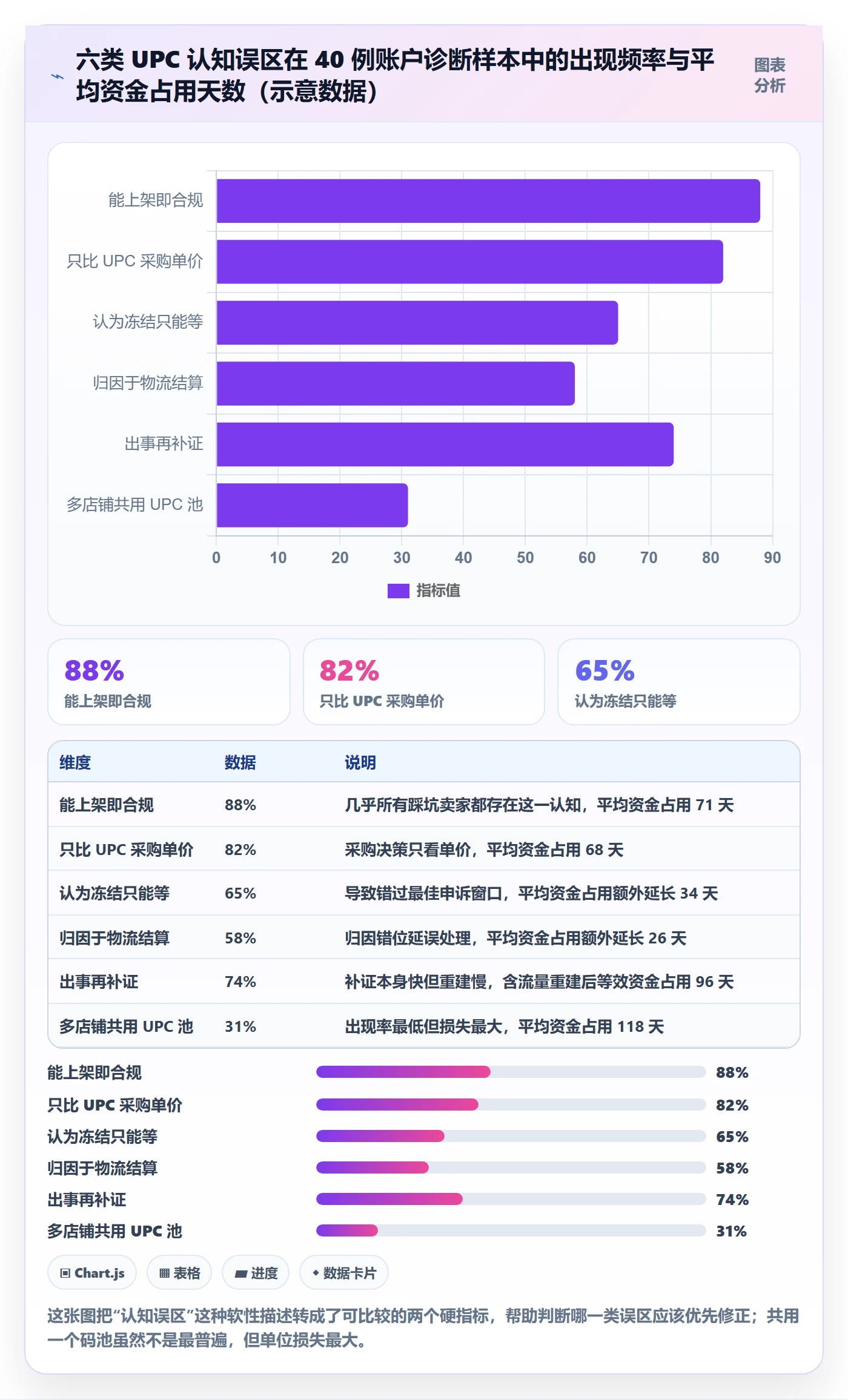 UPC码基础课：合规风险相关的回款管理一次讲透